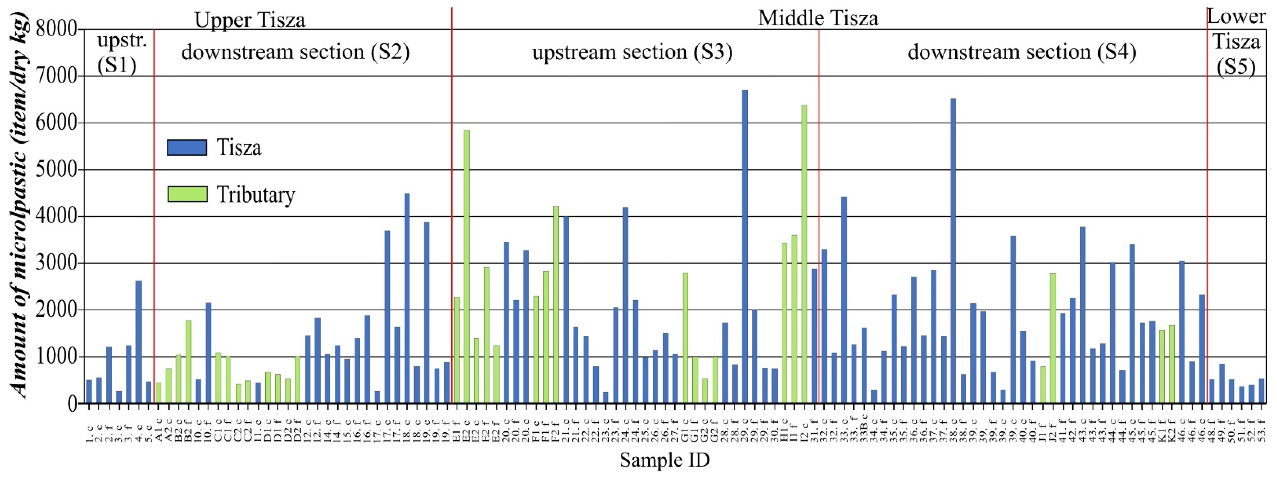 Applsci 12 04367 g004