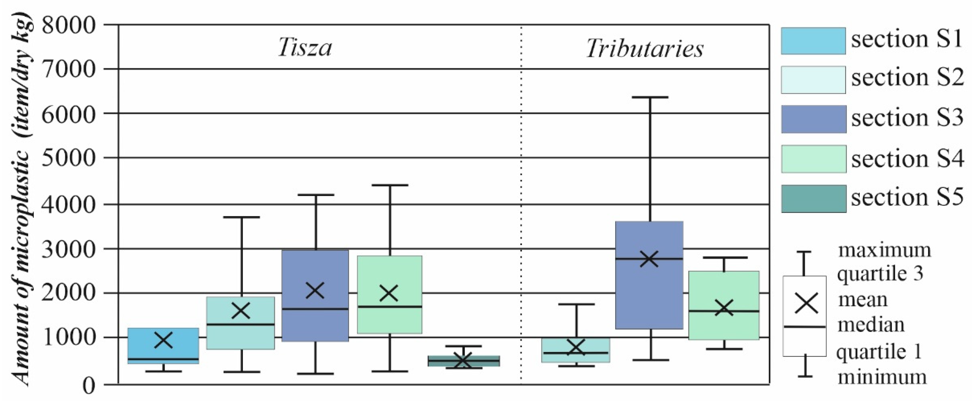 Applsci 12 04367 g005