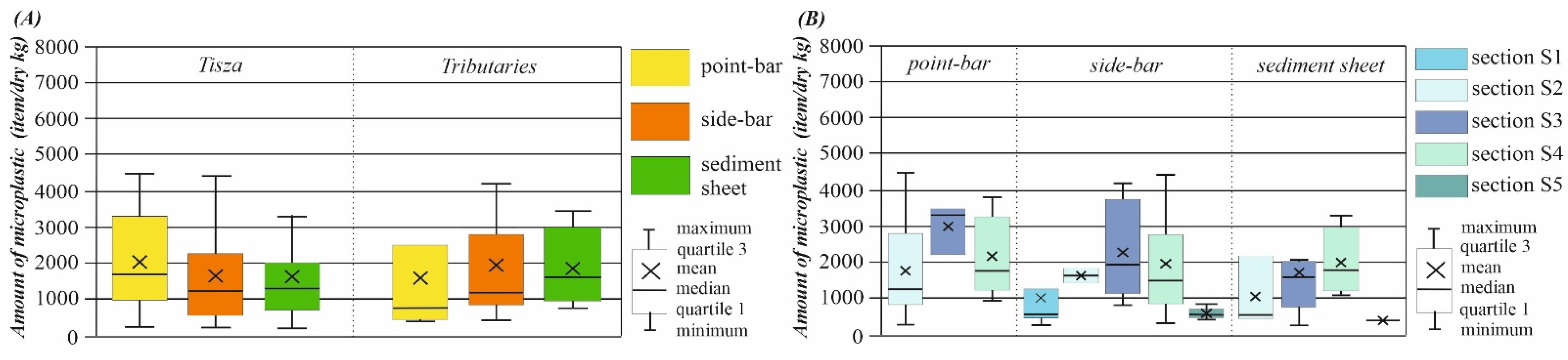 Applsci 12 04367 g006