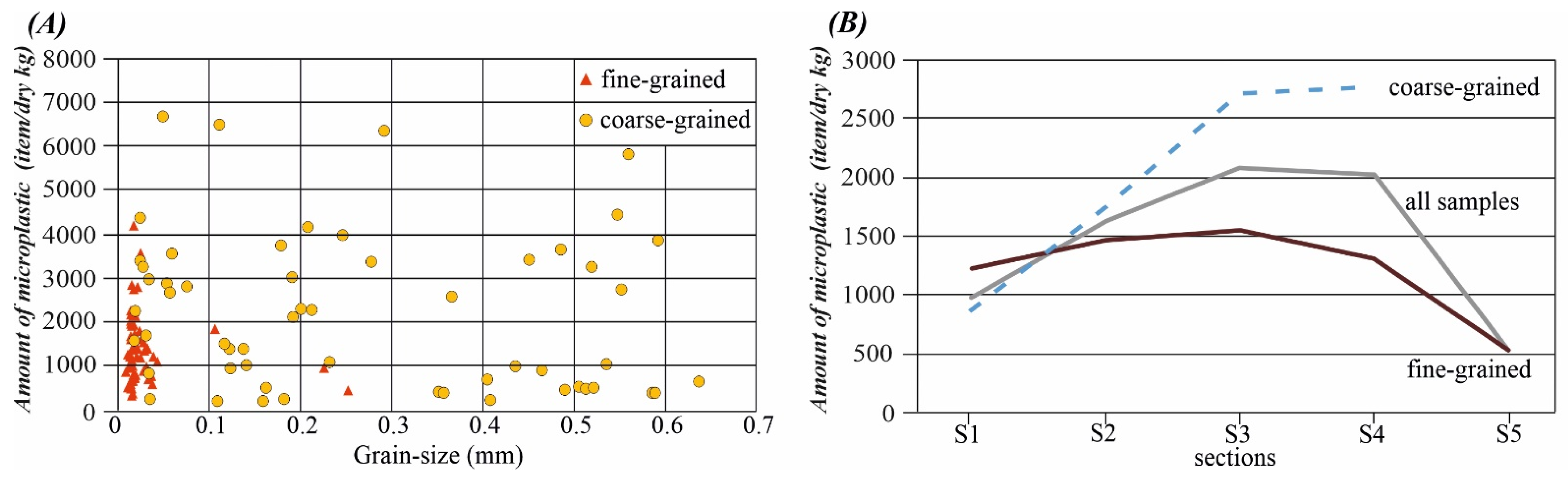 Applsci 12 04367 g007