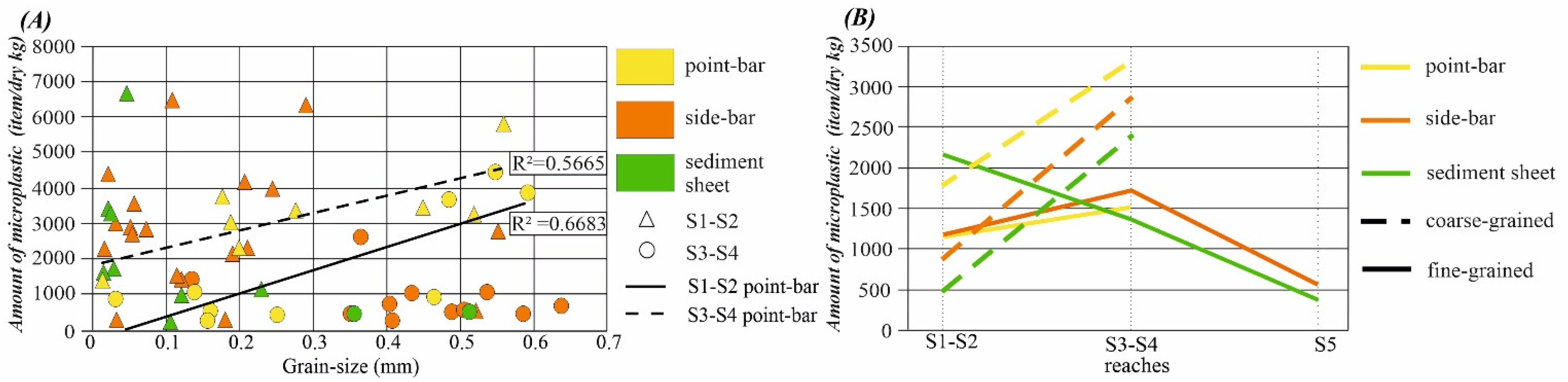 Applsci 12 04367 g008