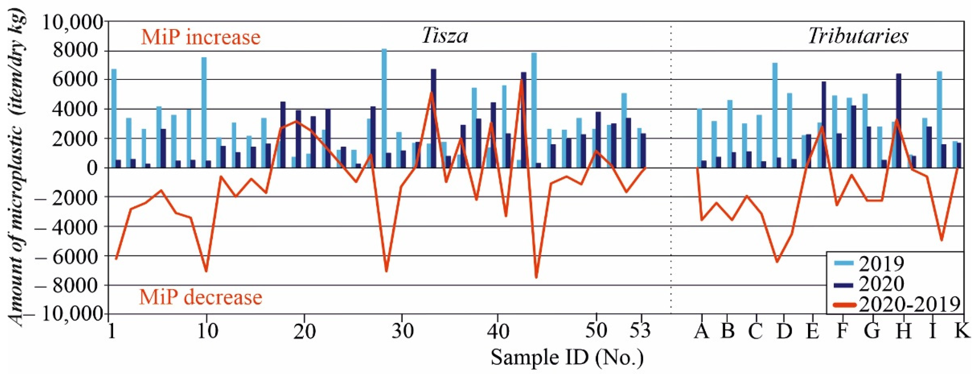 Applsci 12 04367 g009