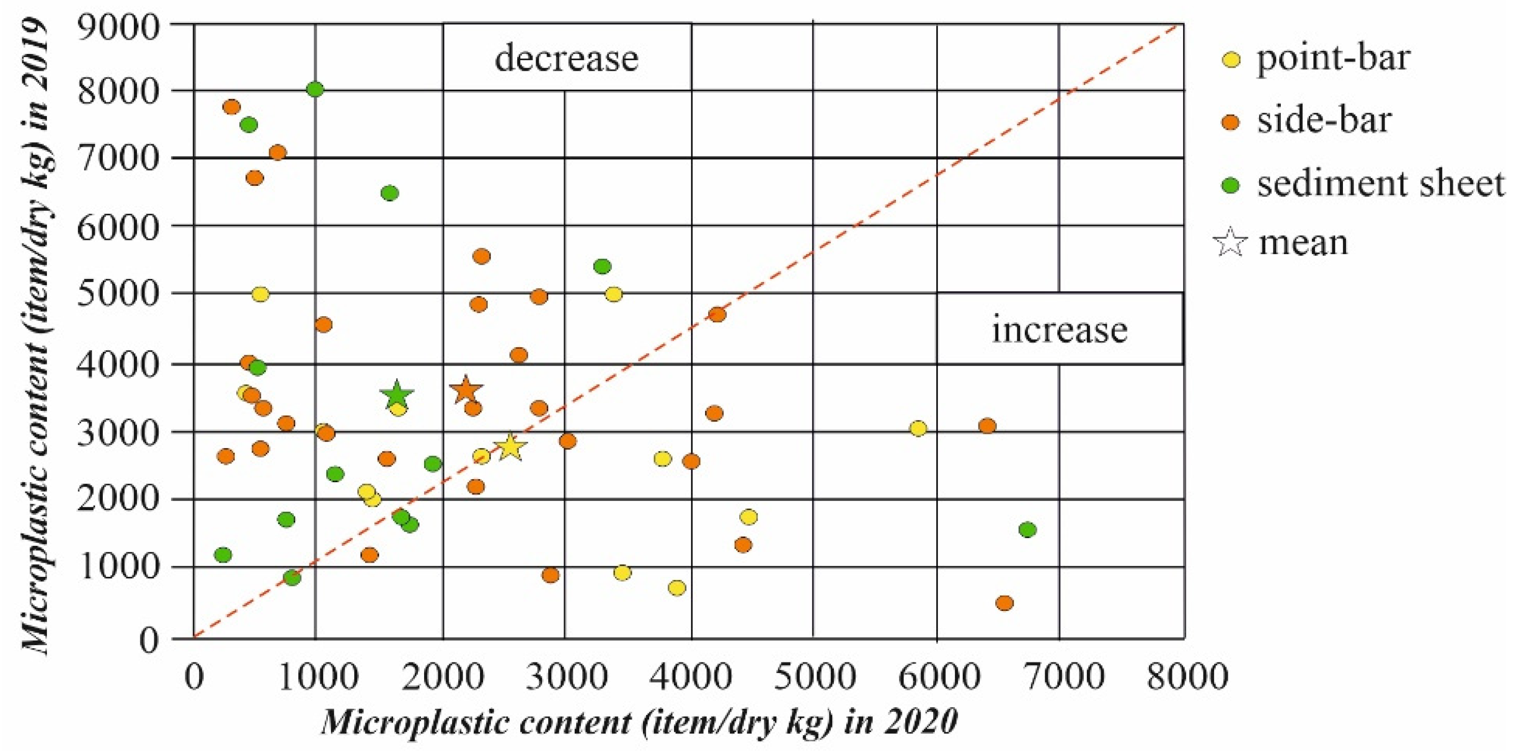 Applsci 12 04367 g010