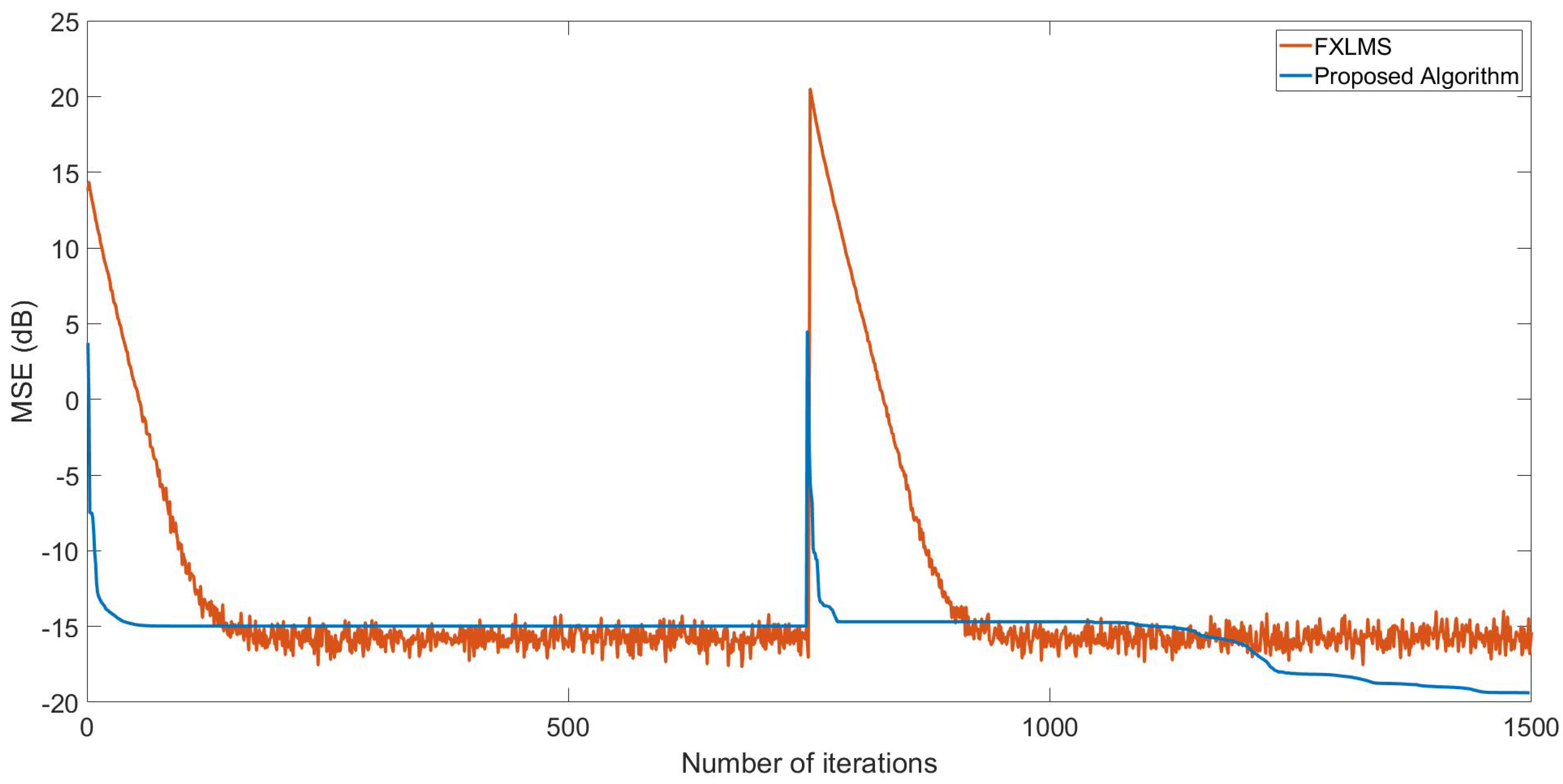 Applsci 12 04368 g005