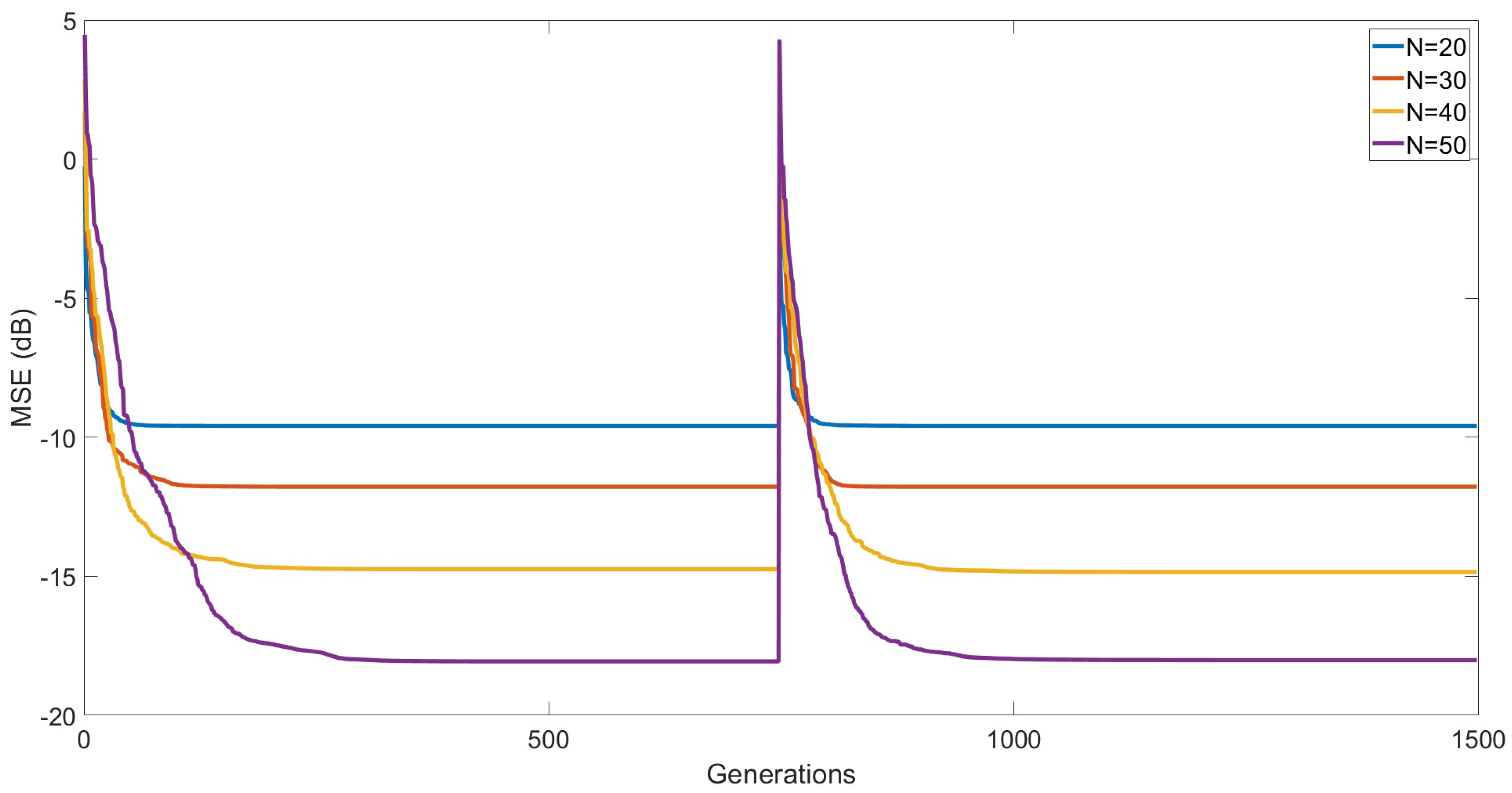 Applsci 12 04368 g006