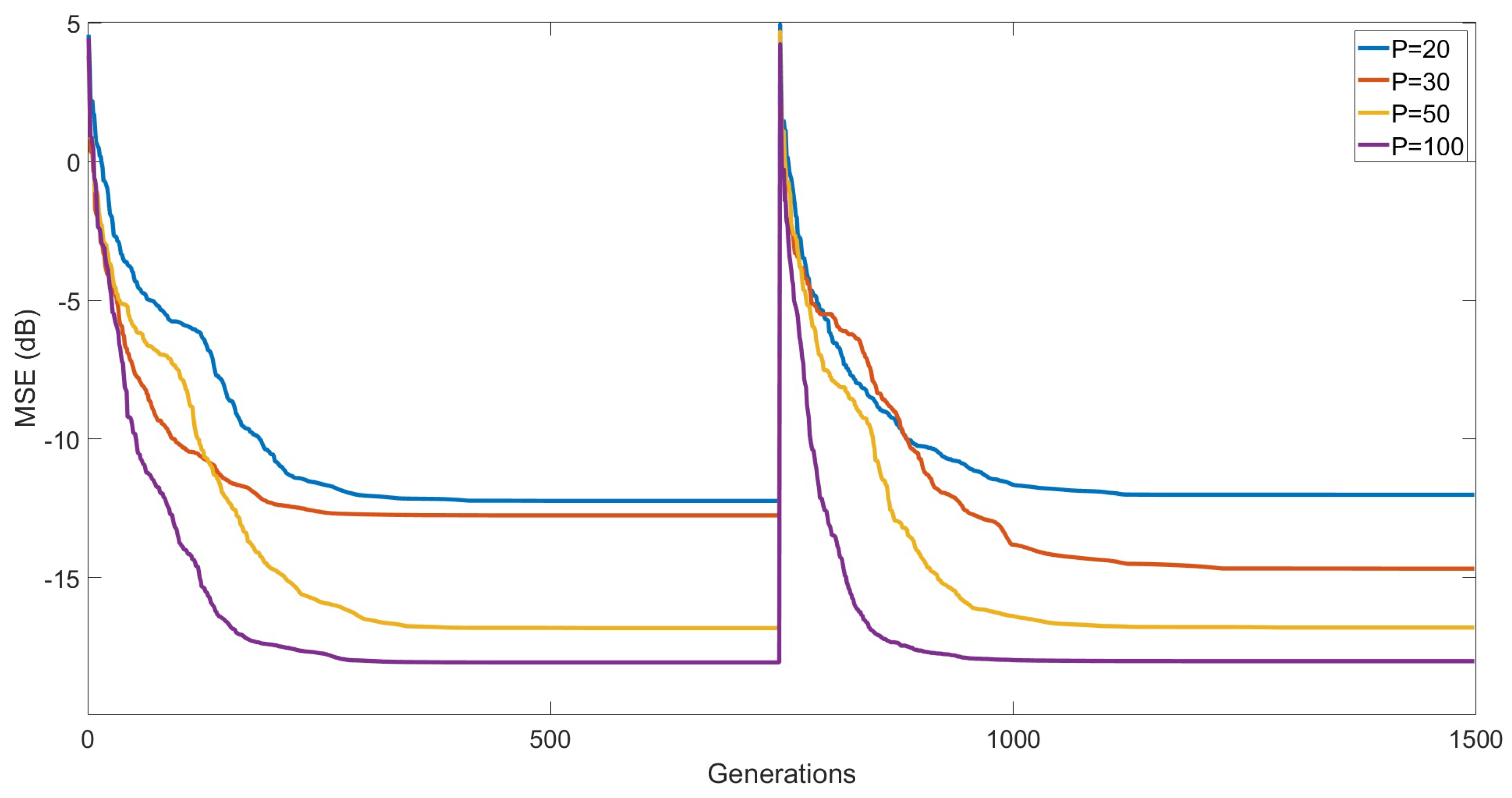 Applsci 12 04368 g007