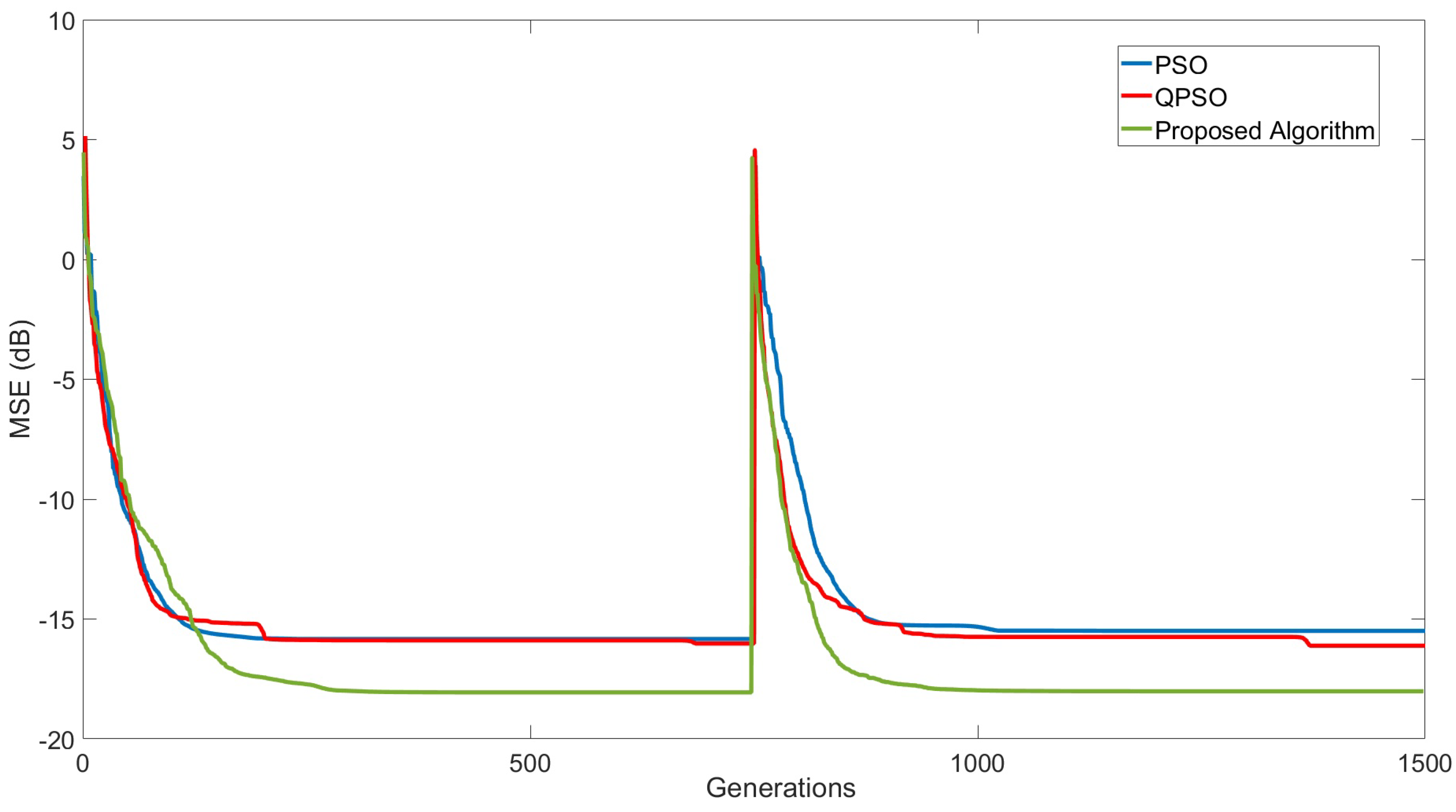 Applsci 12 04368 g008