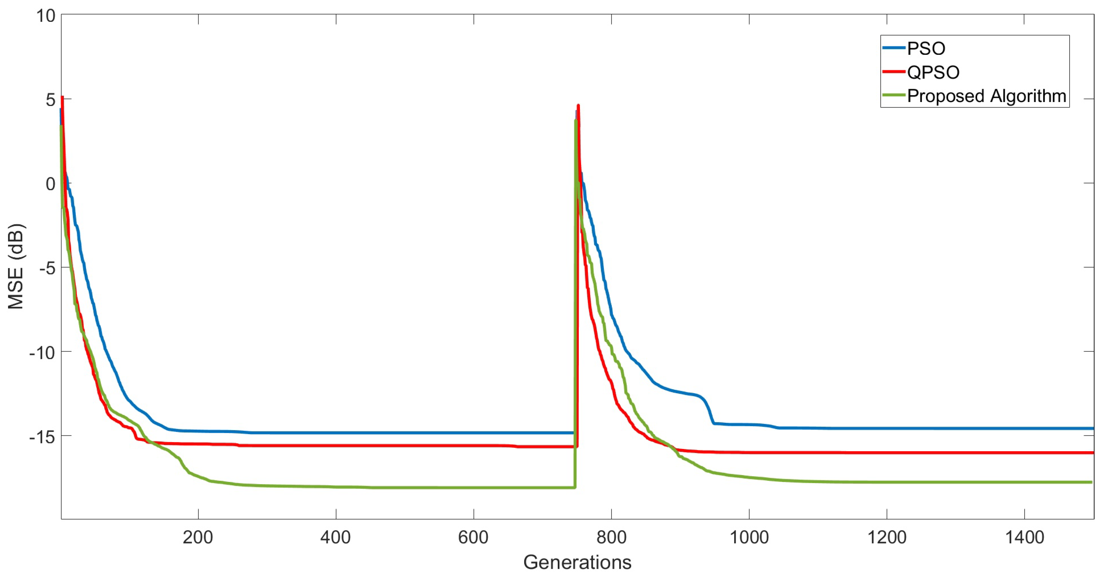 Applsci 12 04368 g009