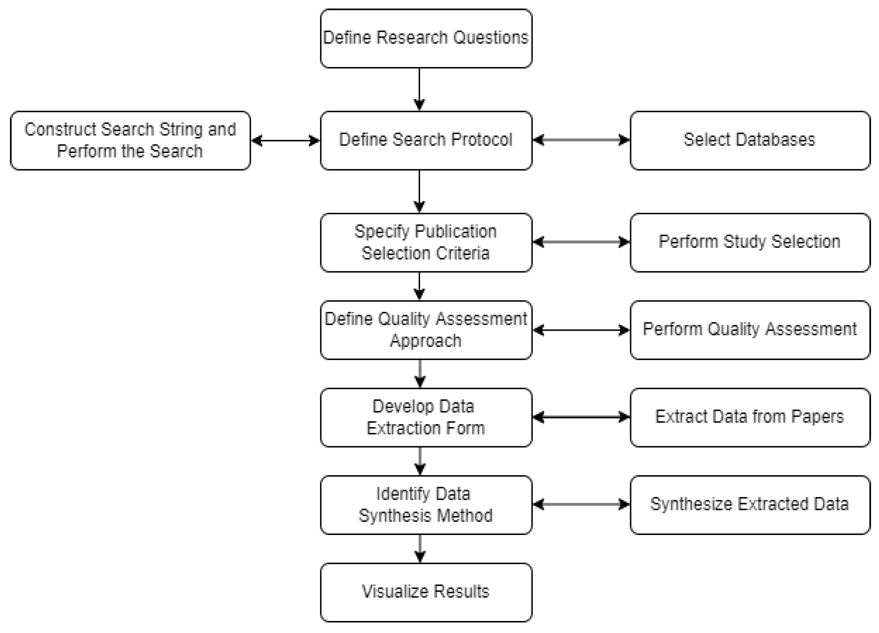 RESTful API Testing Methodologies: Rationale, Challenges, and Solution ...