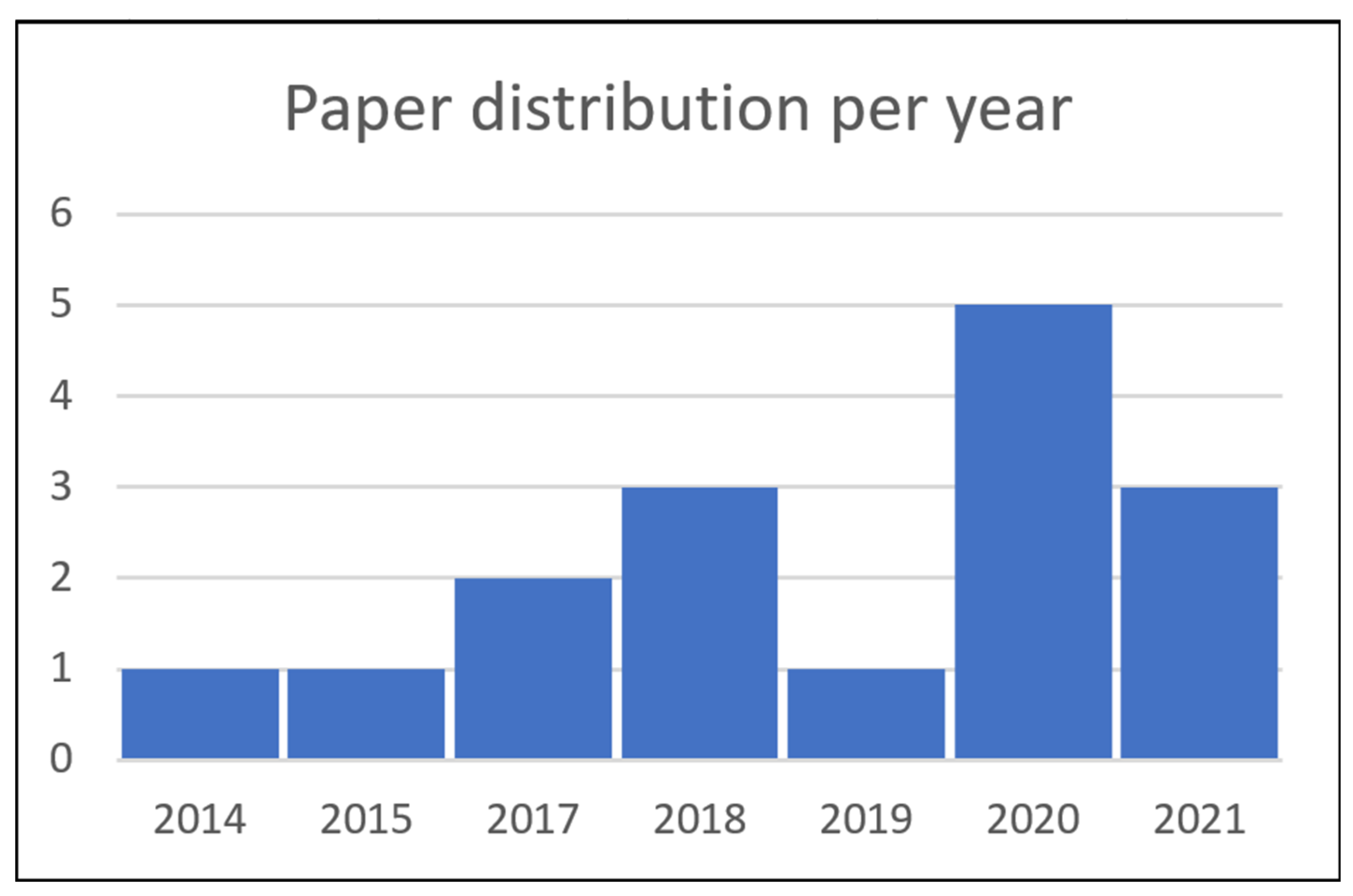 Applsci 12 04369 g002