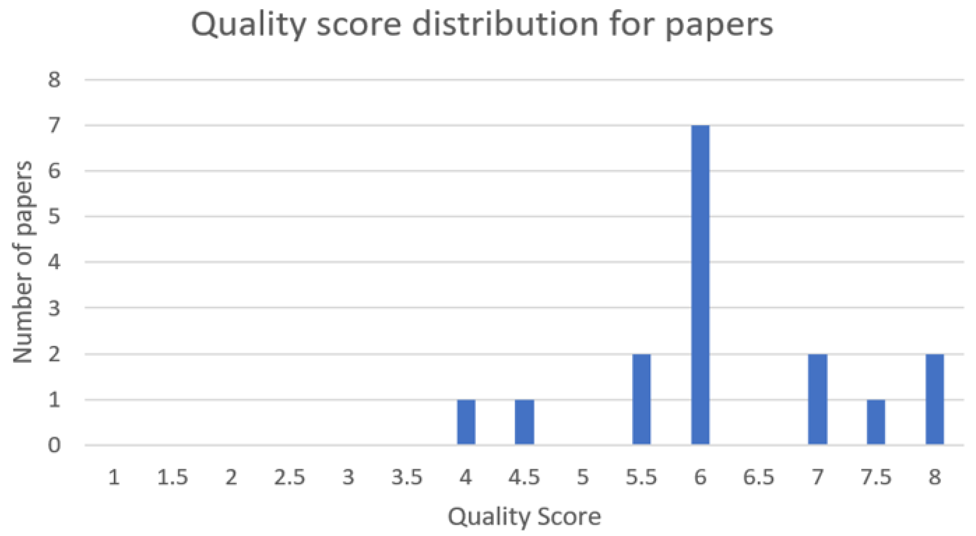 Applsci 12 04369 g003