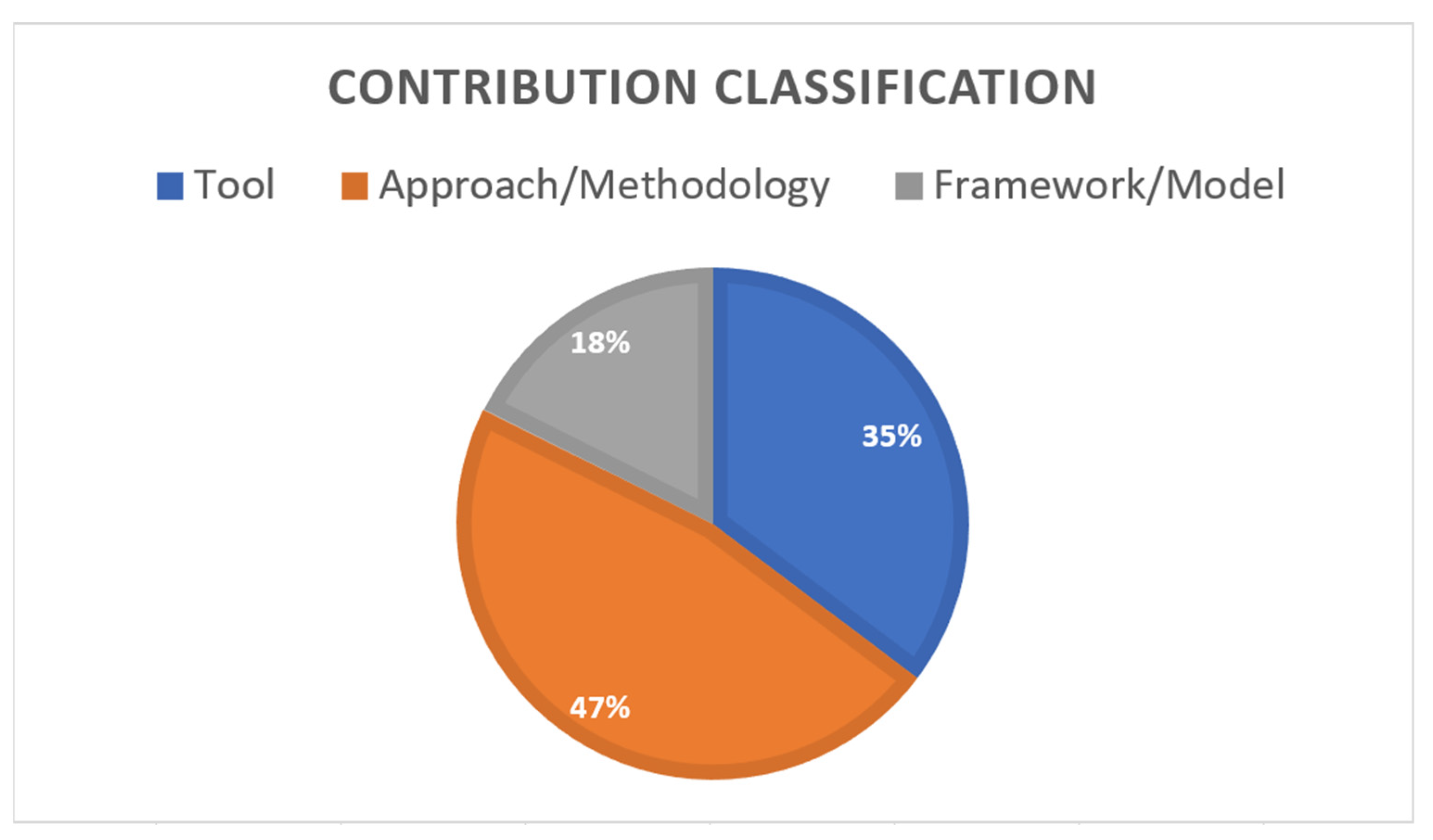 Applsci 12 04369 g004