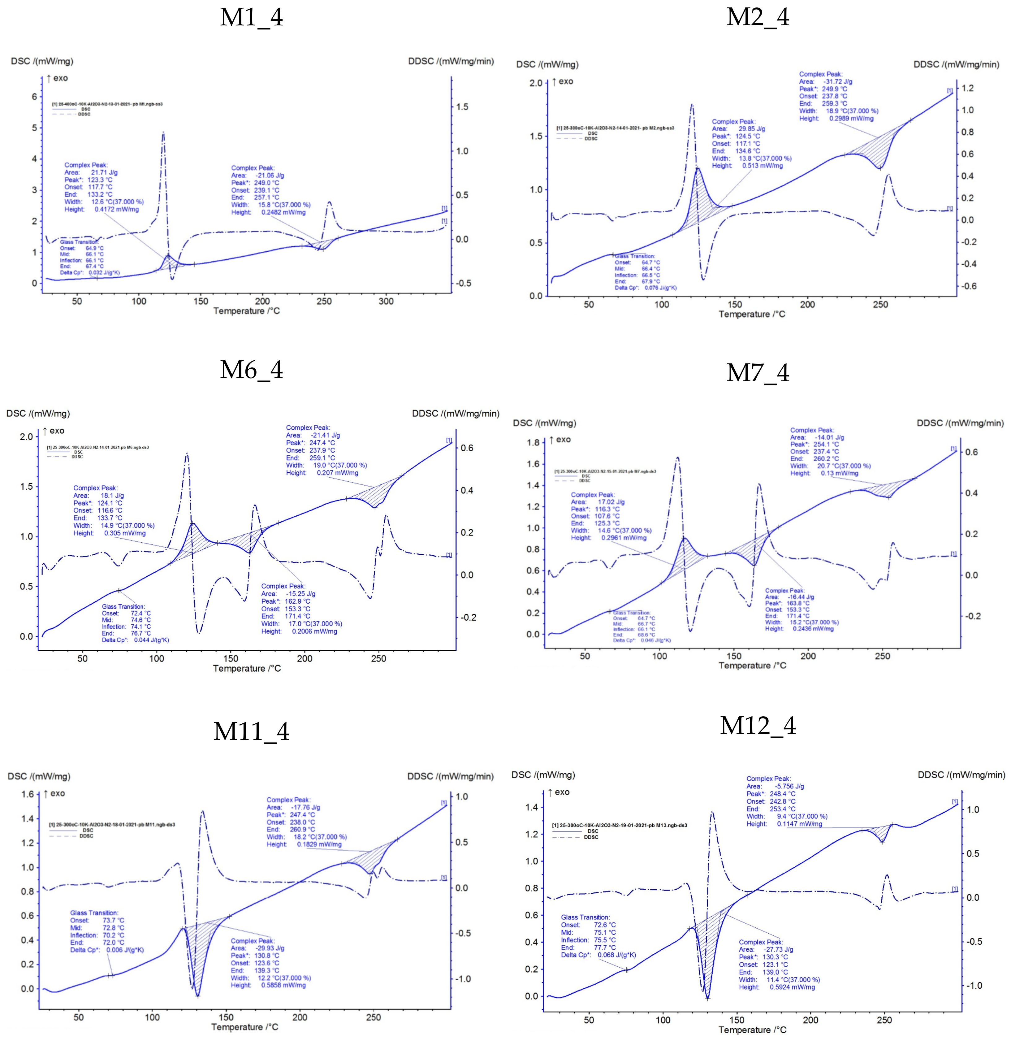Applsci 12 04371 g003