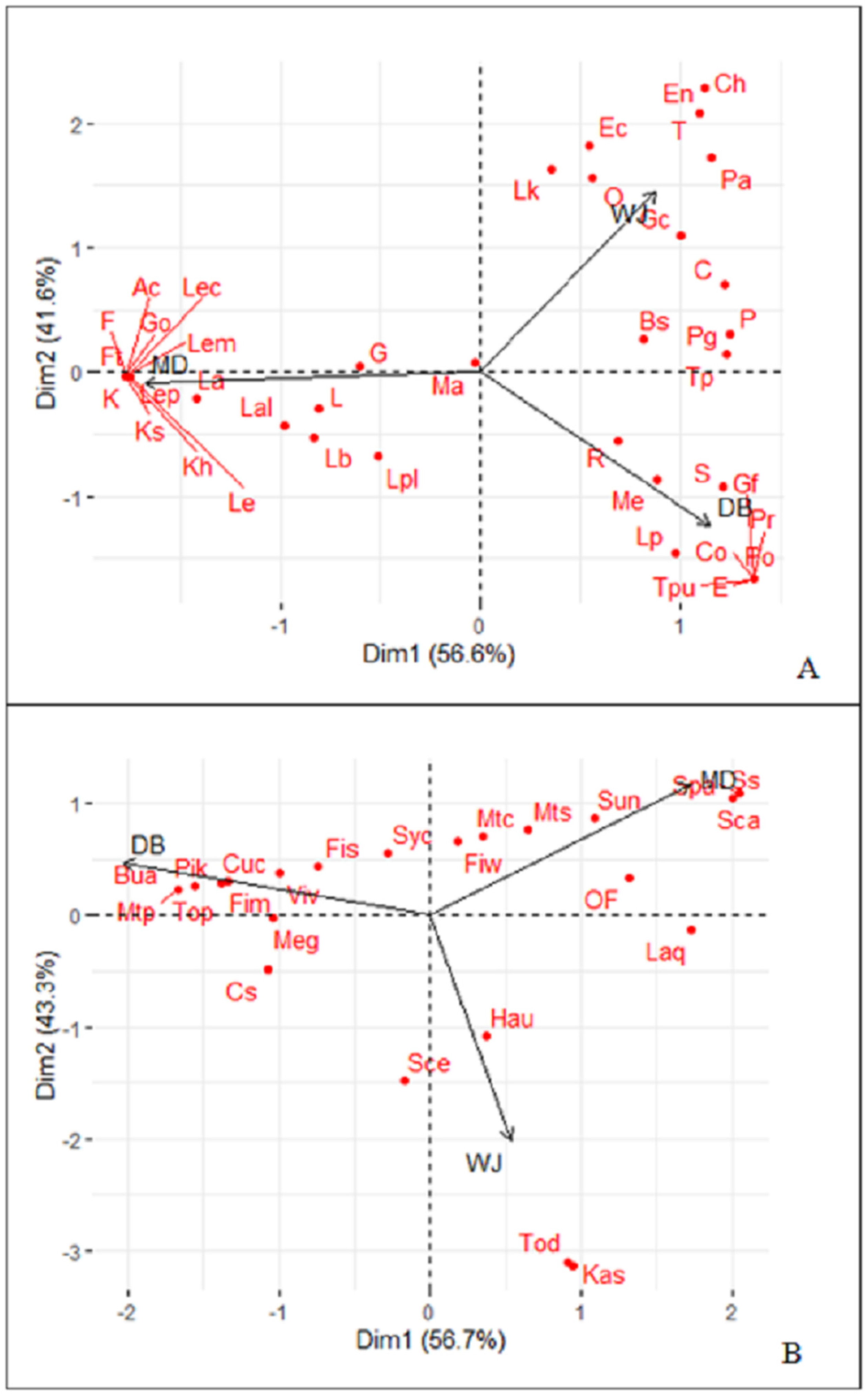 Applsci 12 04373 g002 550