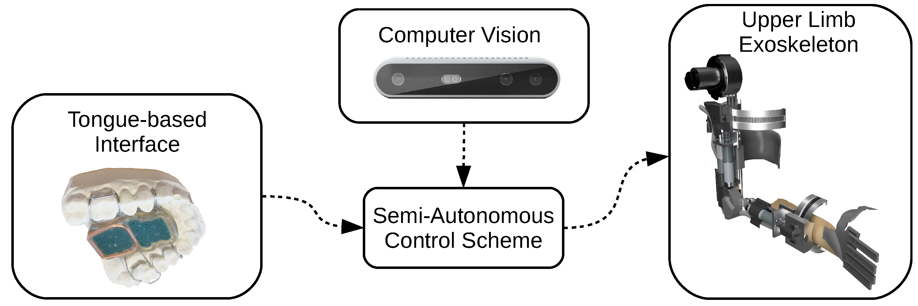 Computer Vision-Based Adaptive Semi-Autonomous Control of an