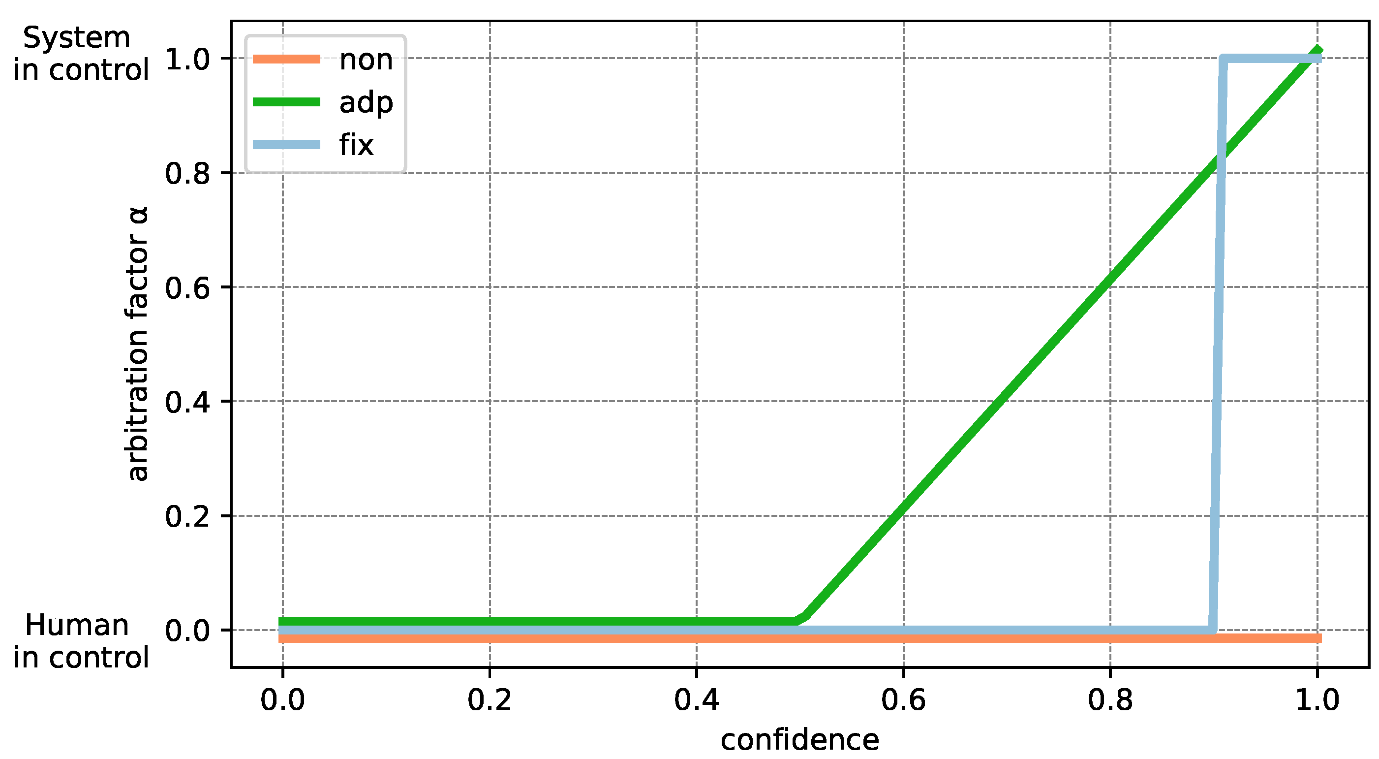 Applsci 12 04374 g006 550