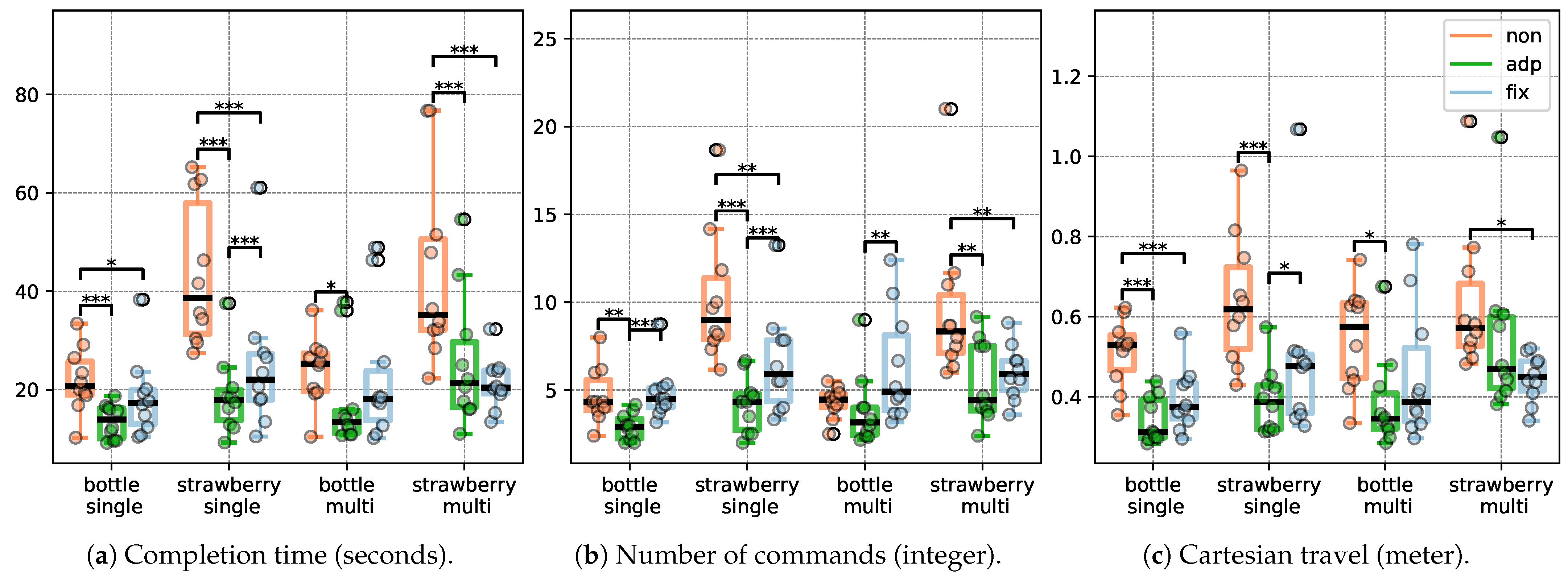 Applsci 12 04374 g008 550