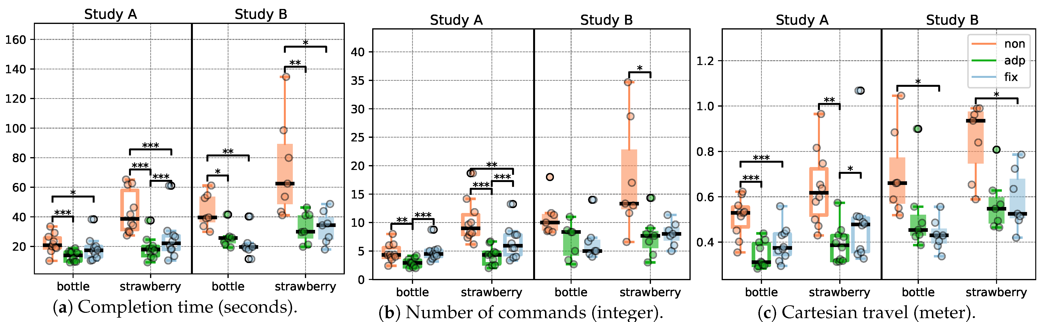 Applsci 12 04374 g010 550