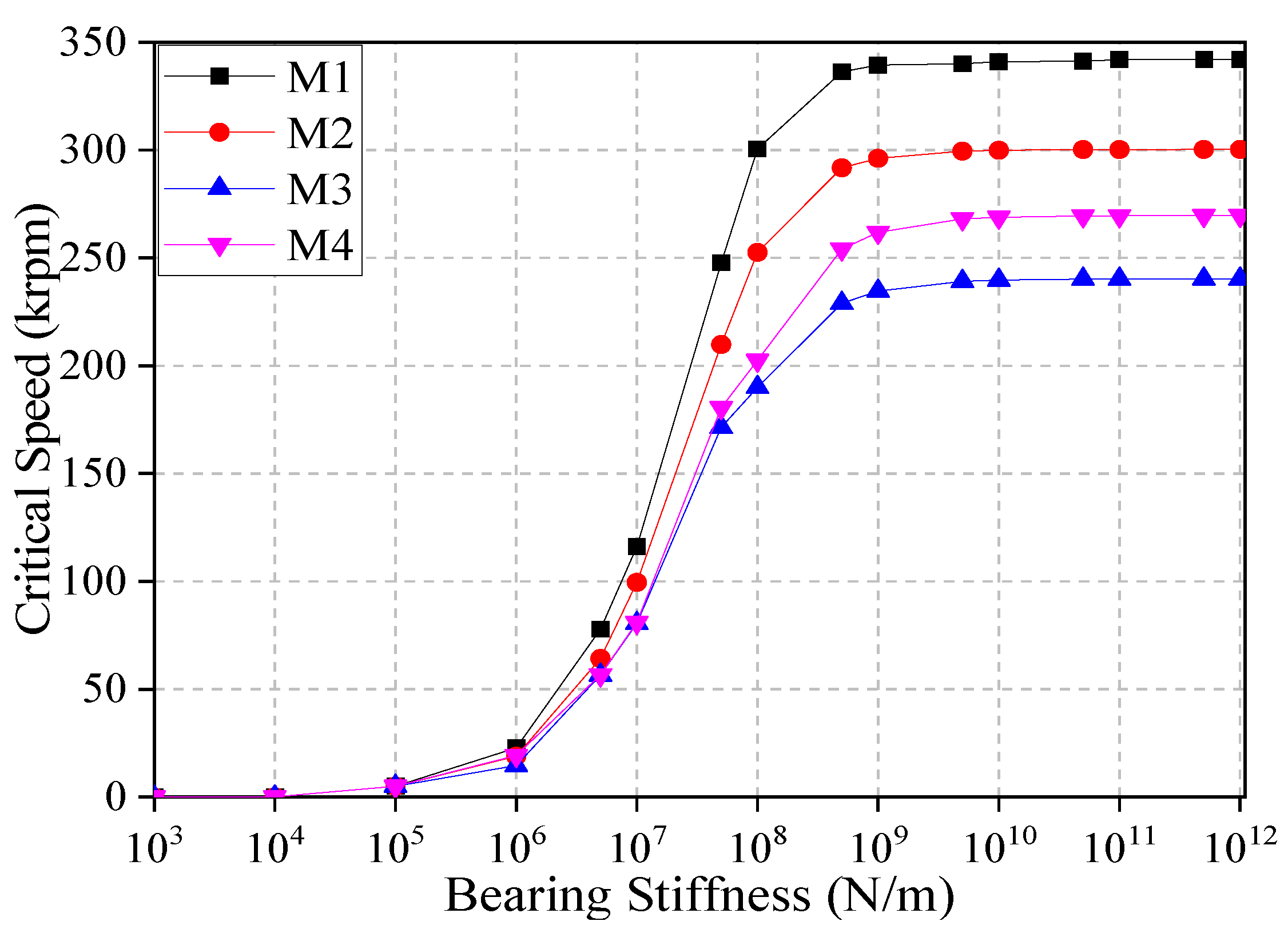 Applsci 12 04375 g006