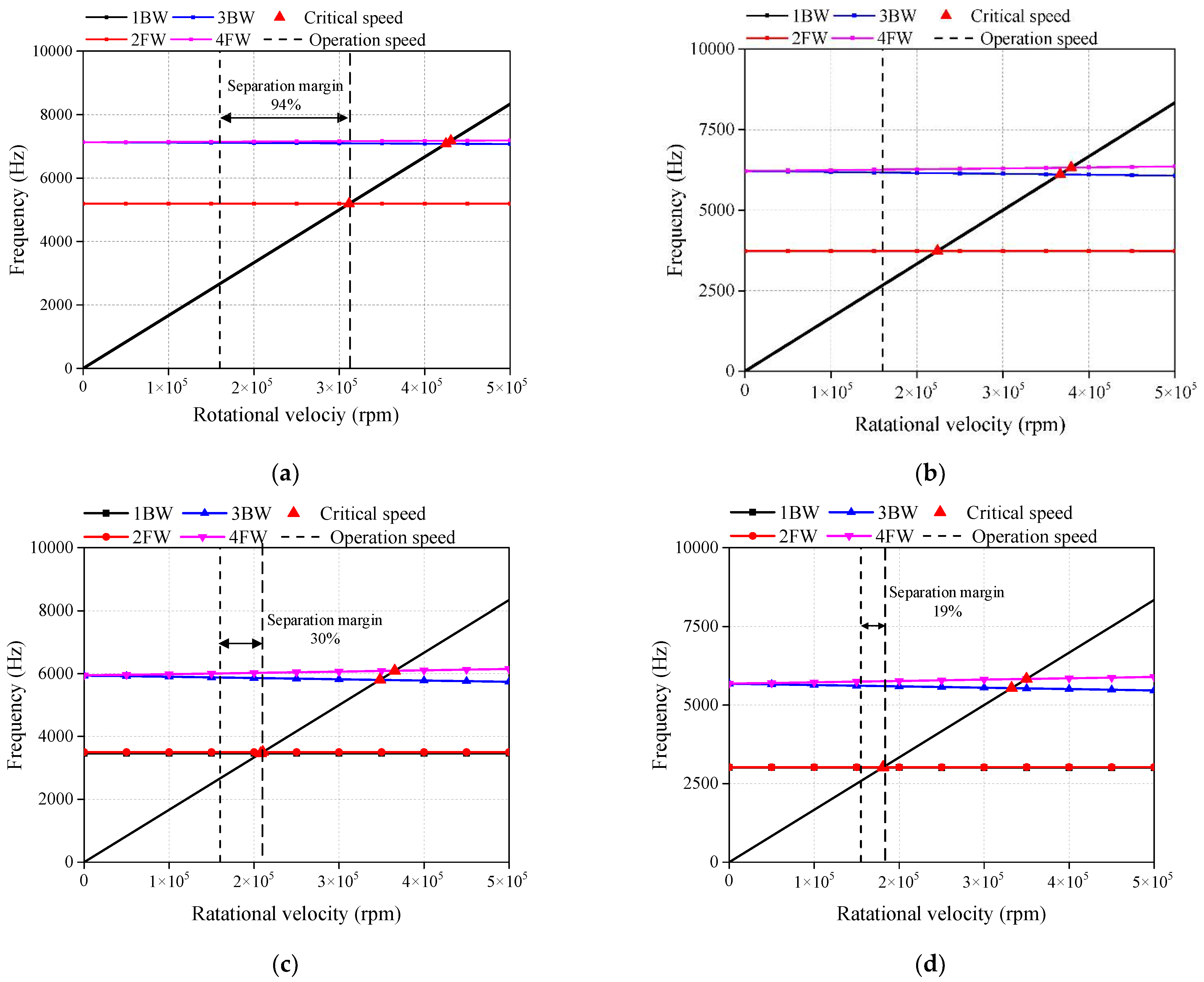 Applsci 12 04375 g007