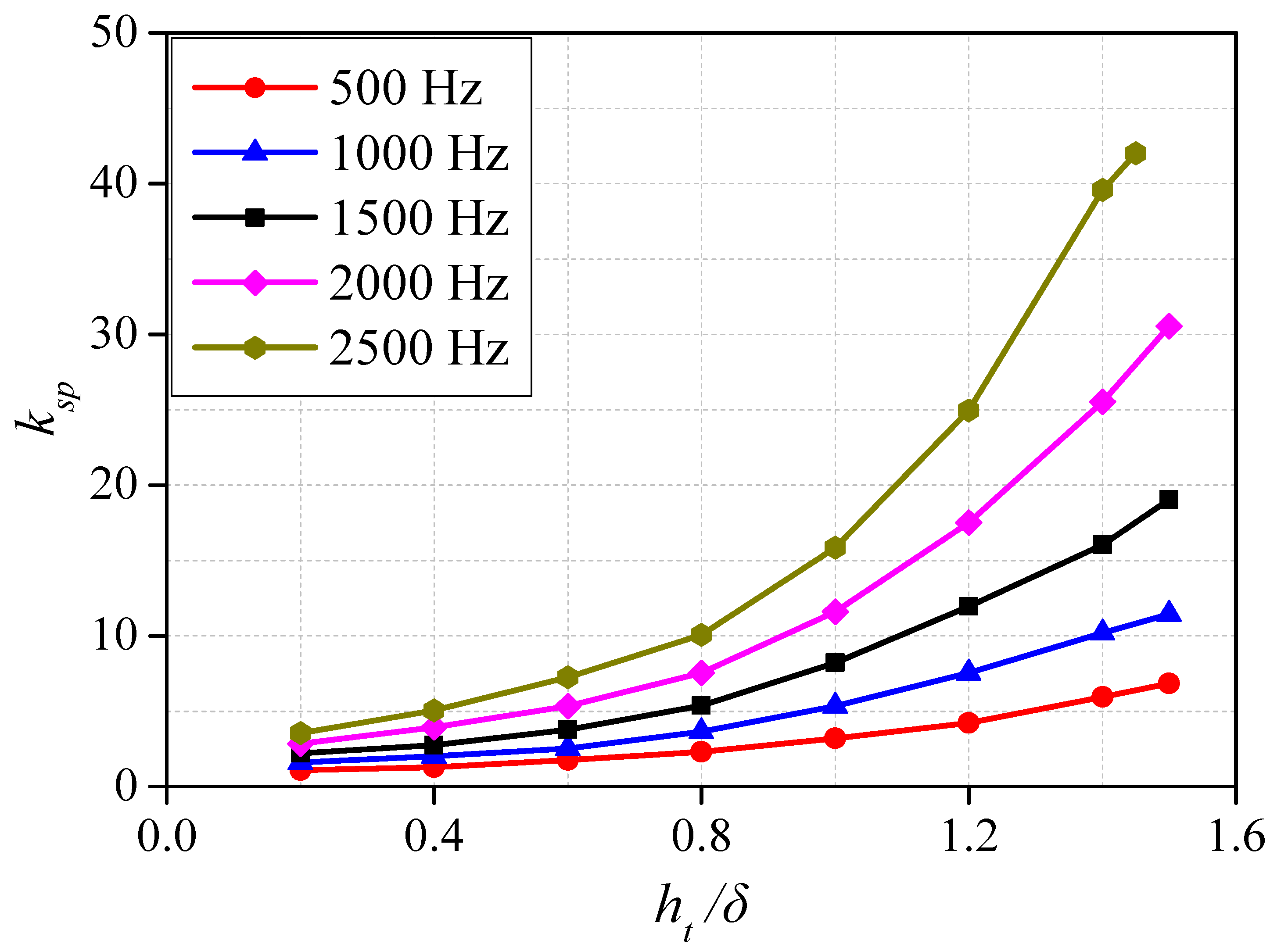 Applsci 12 04375 g008