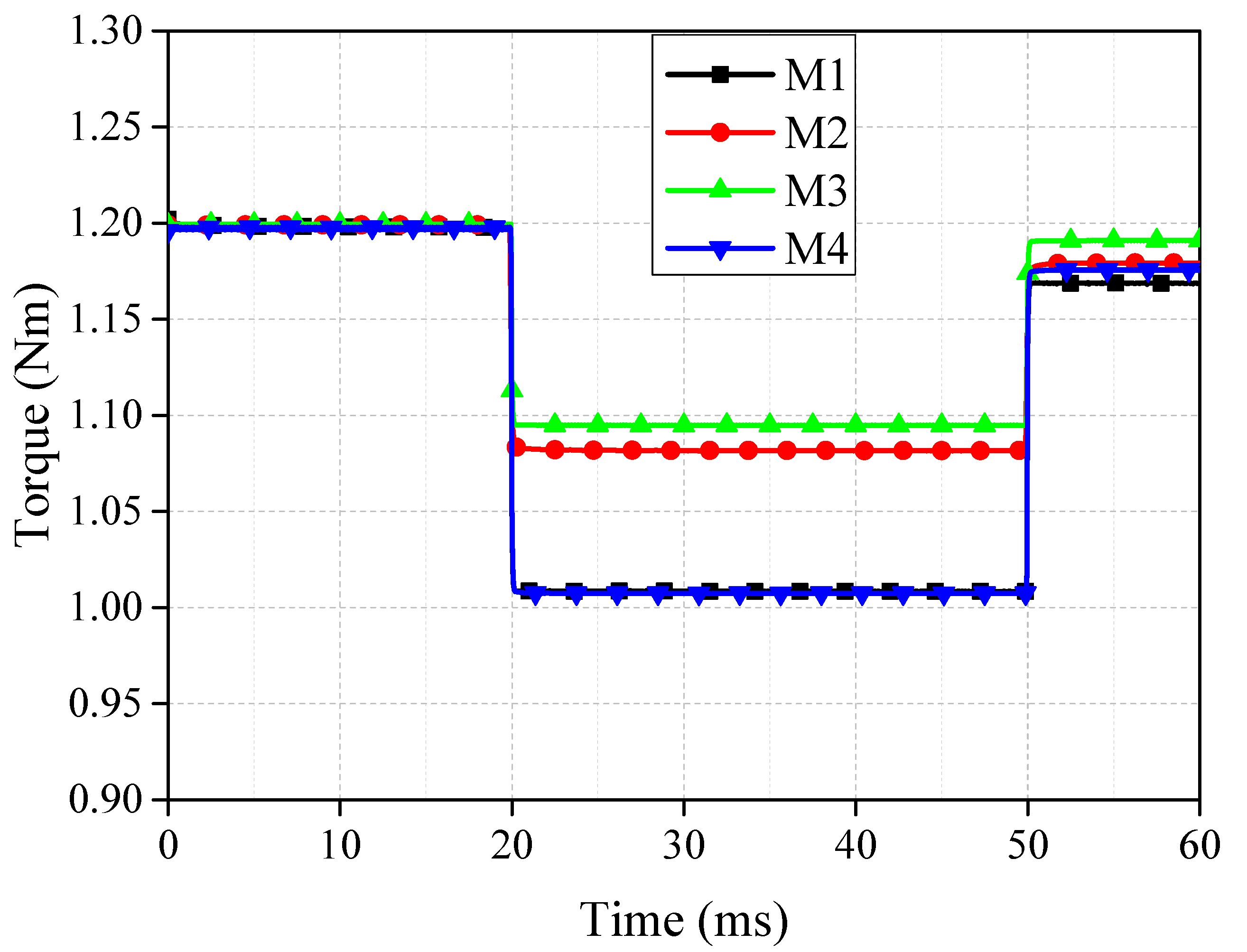 Applsci 12 04375 g013