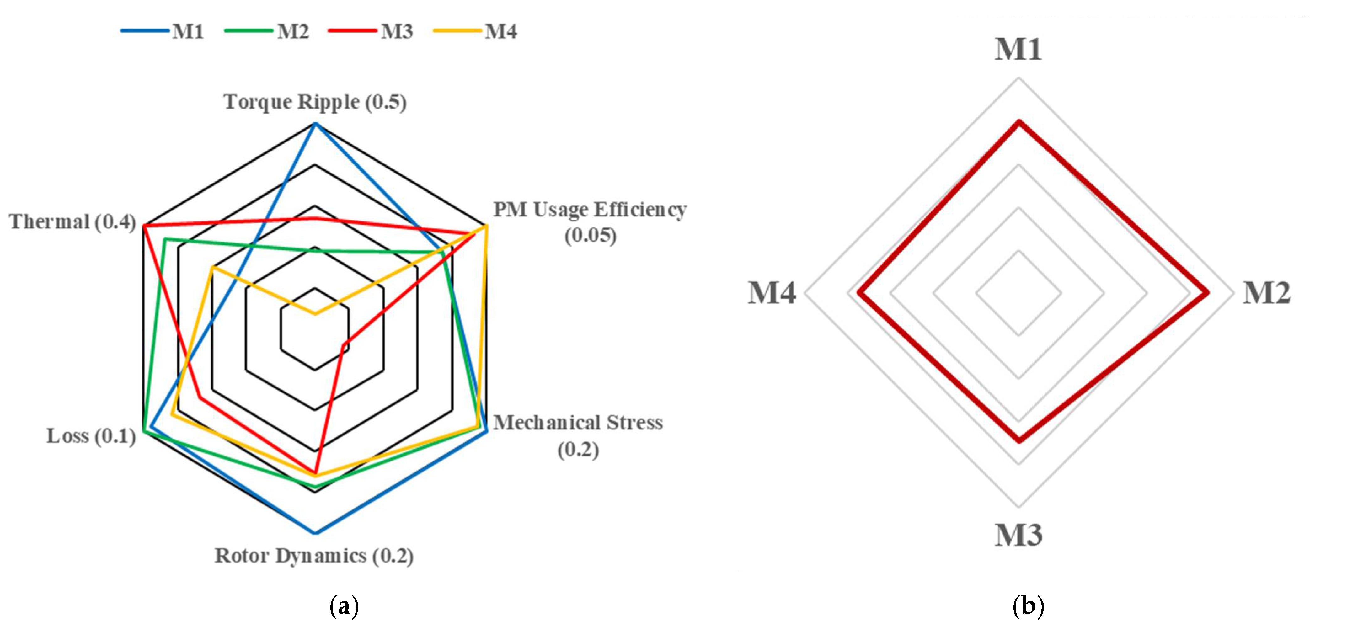 Applsci 12 04375 g014