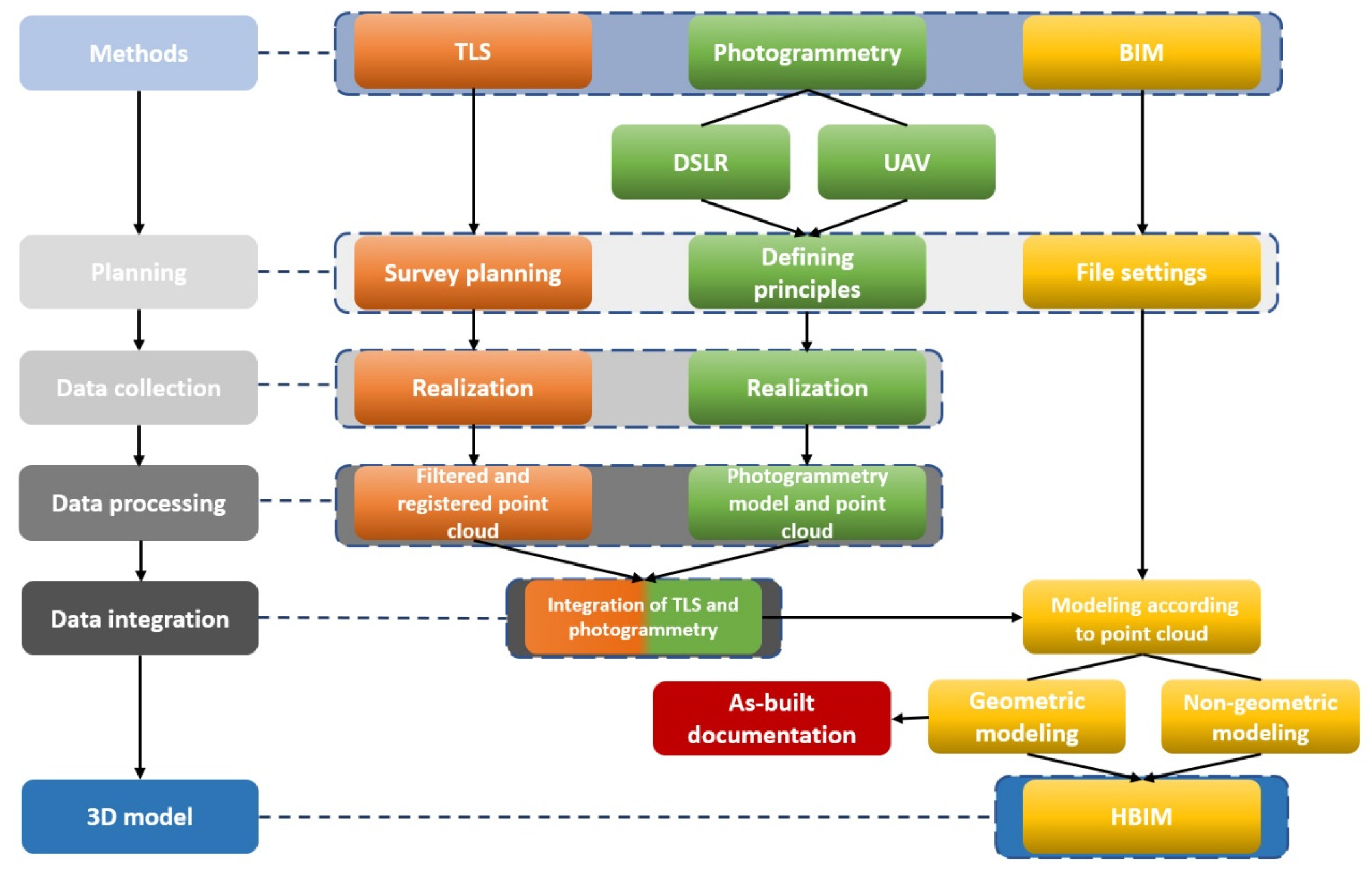 Applsci 12 04376 g002 Applsci 12 04376 g002