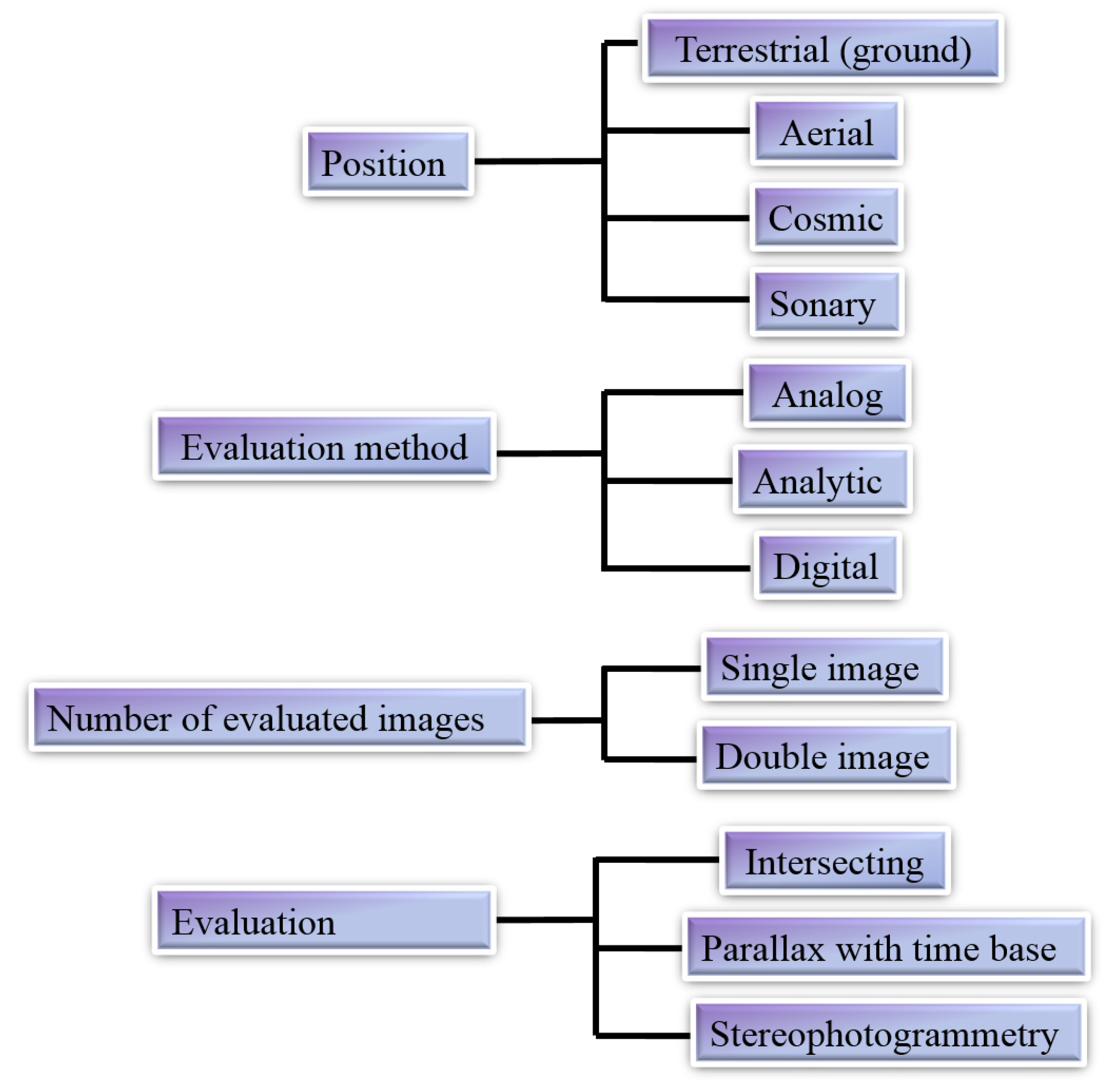Applsci 12 04376 g006 Applsci 12 04376 g006