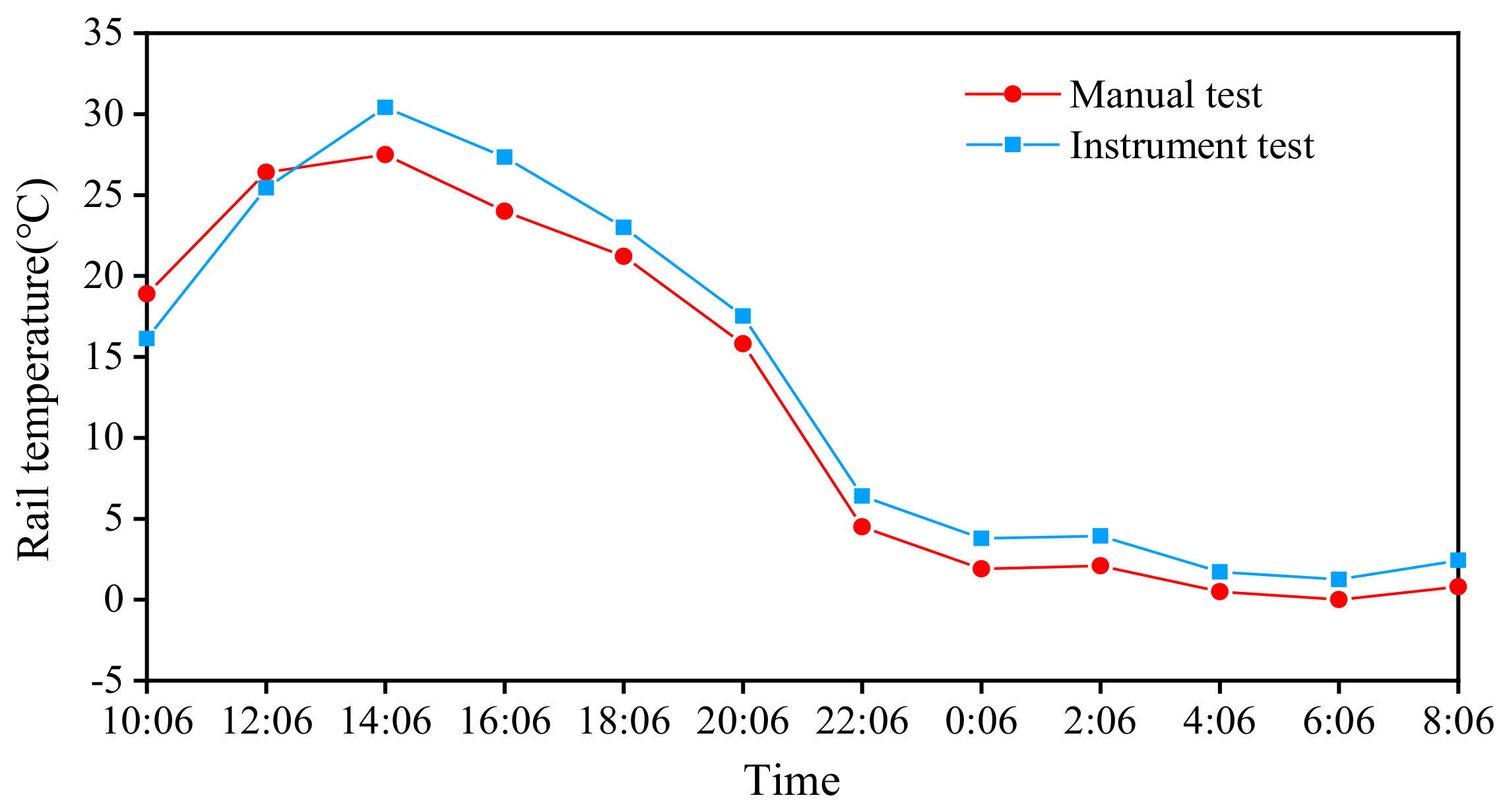 Applsci 12 04377 g007