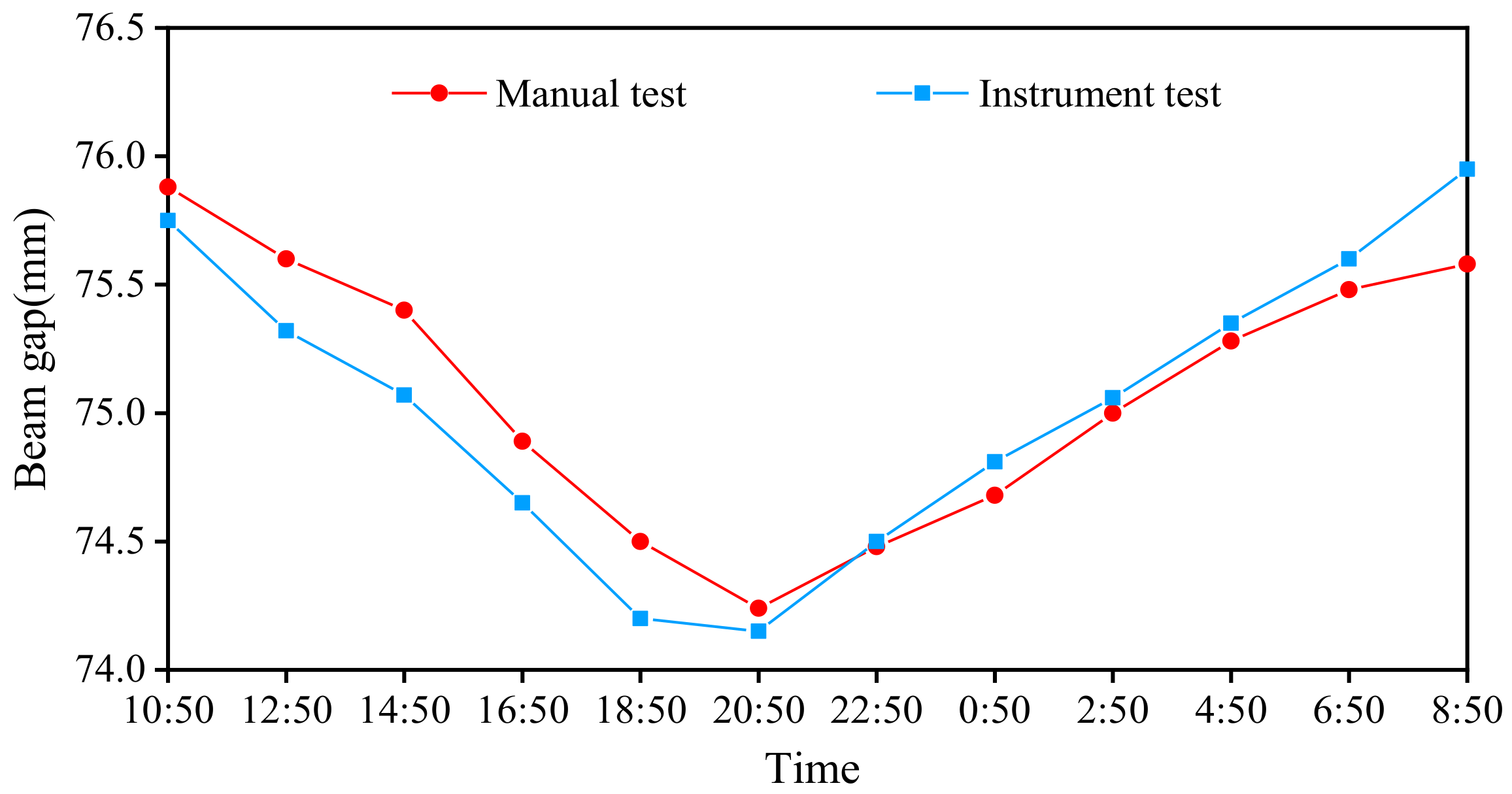 Applsci 12 04377 g008