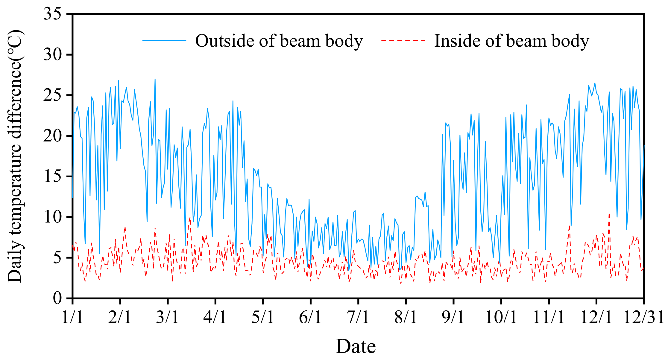 Applsci 12 04377 g009