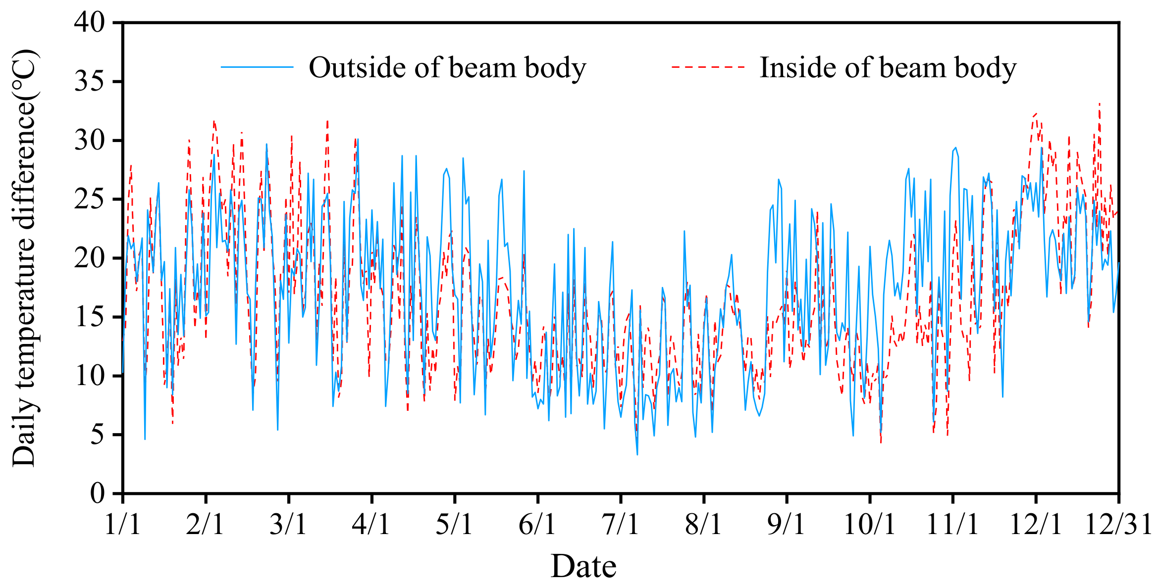 Applsci 12 04377 g010