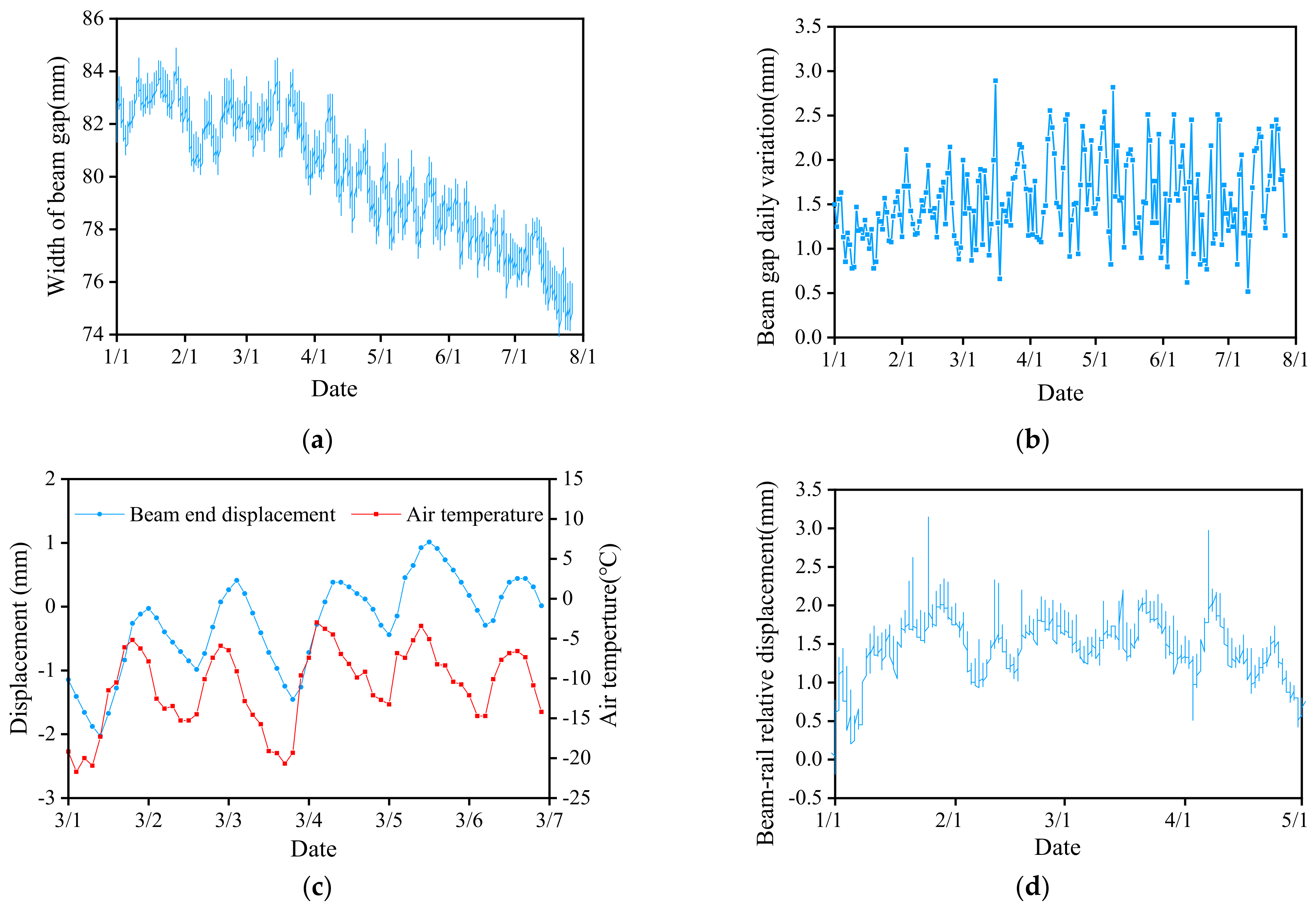 Applsci 12 04377 g011