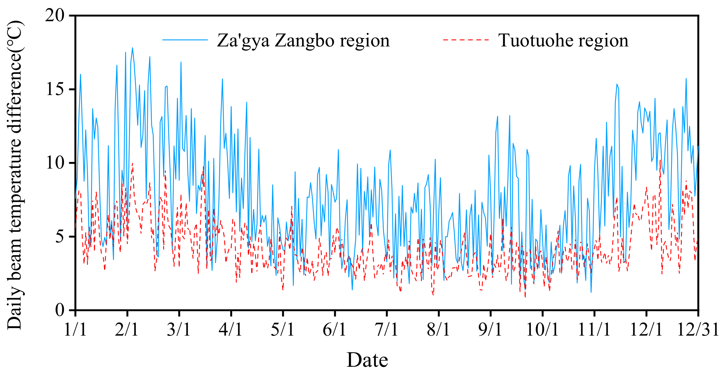 Applsci 12 04377 g013