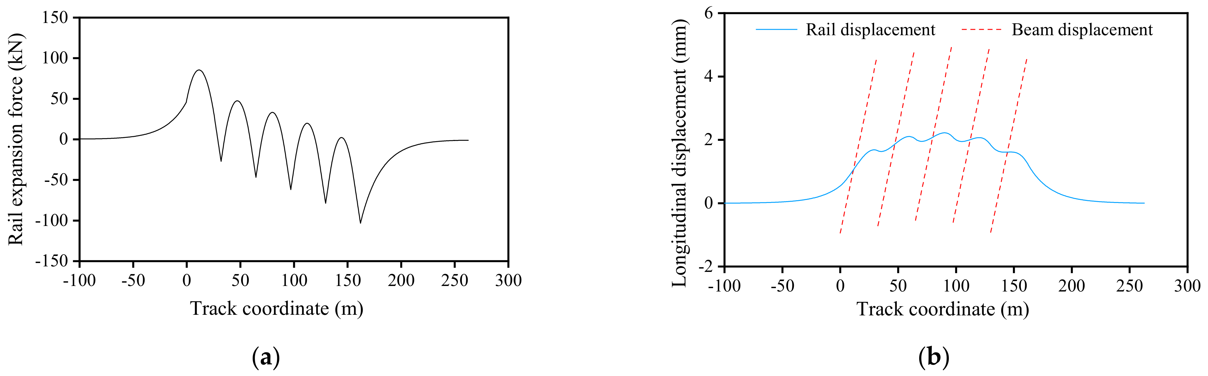 Applsci 12 04377 g016