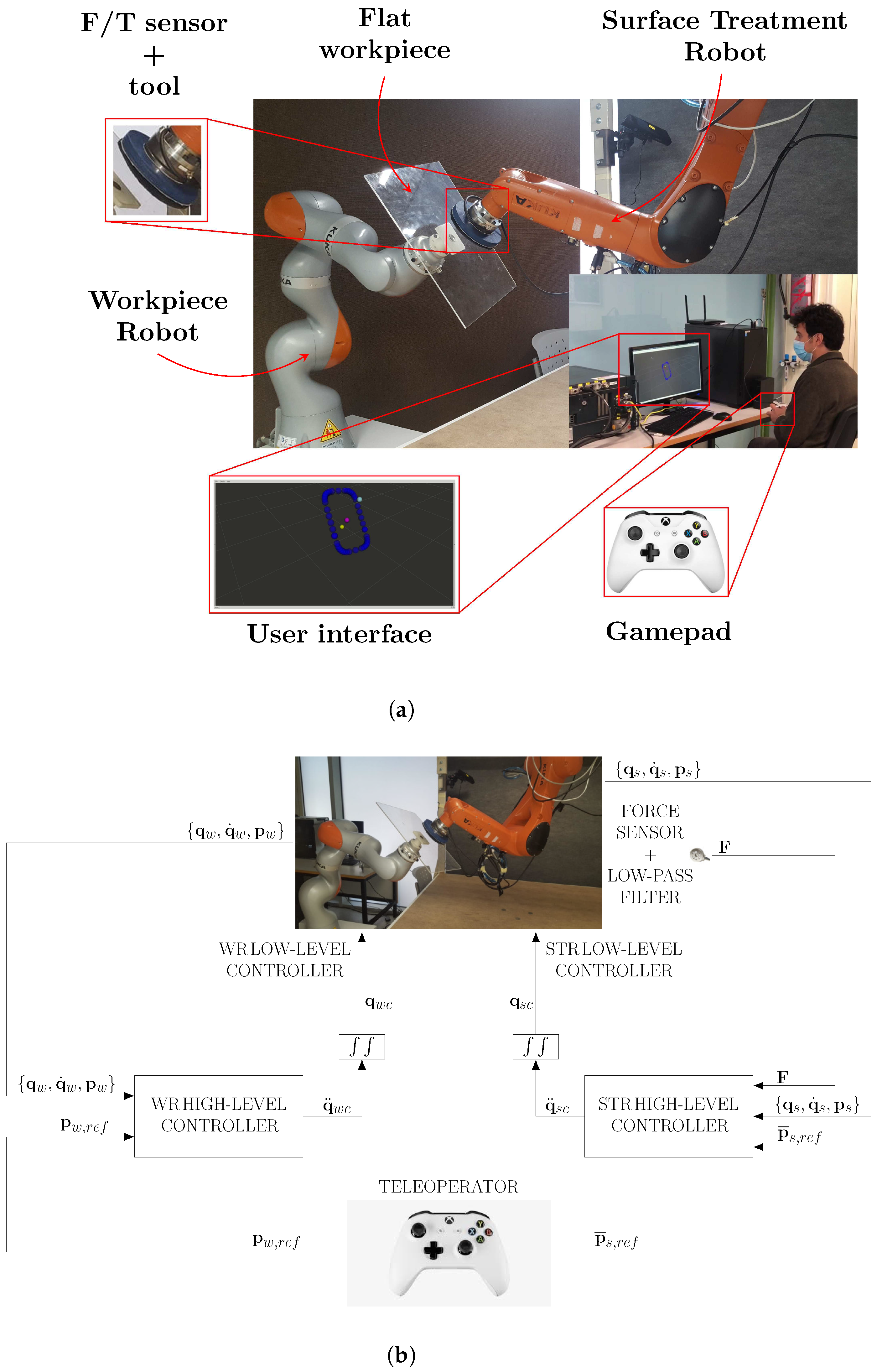 Frontiers  Exploring Effects of Information Filtering With a VR Interface  for Multi-Robot Supervision