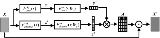 Efficient Open-Set Recognition for Interference Signals Based on ...