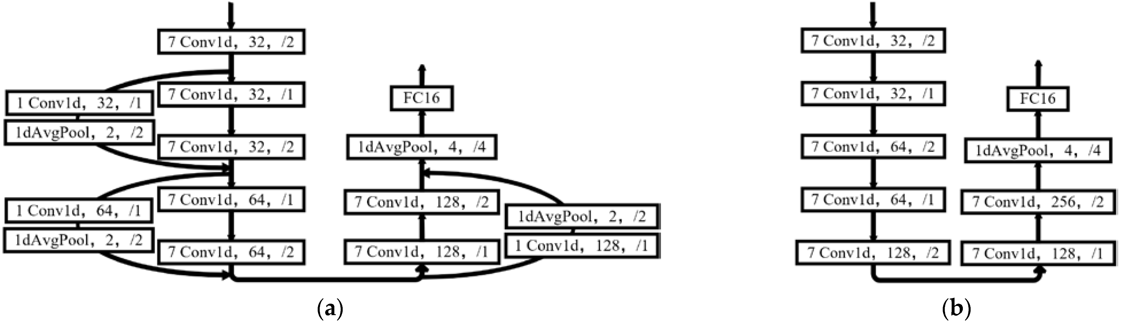 Efficient Open-Set Recognition for Interference Signals Based on ...