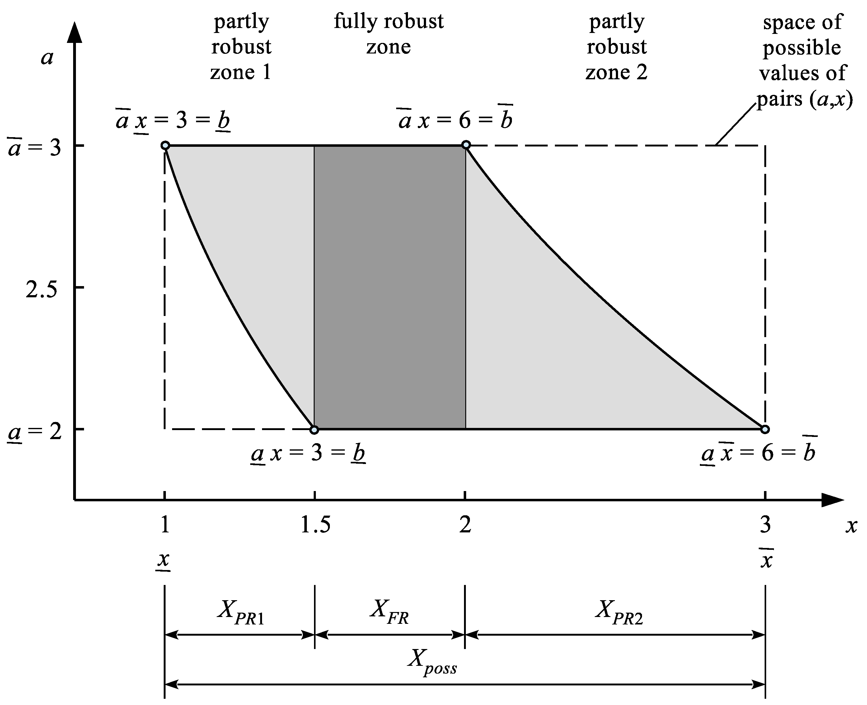 Applsci 12 04382 g006 550