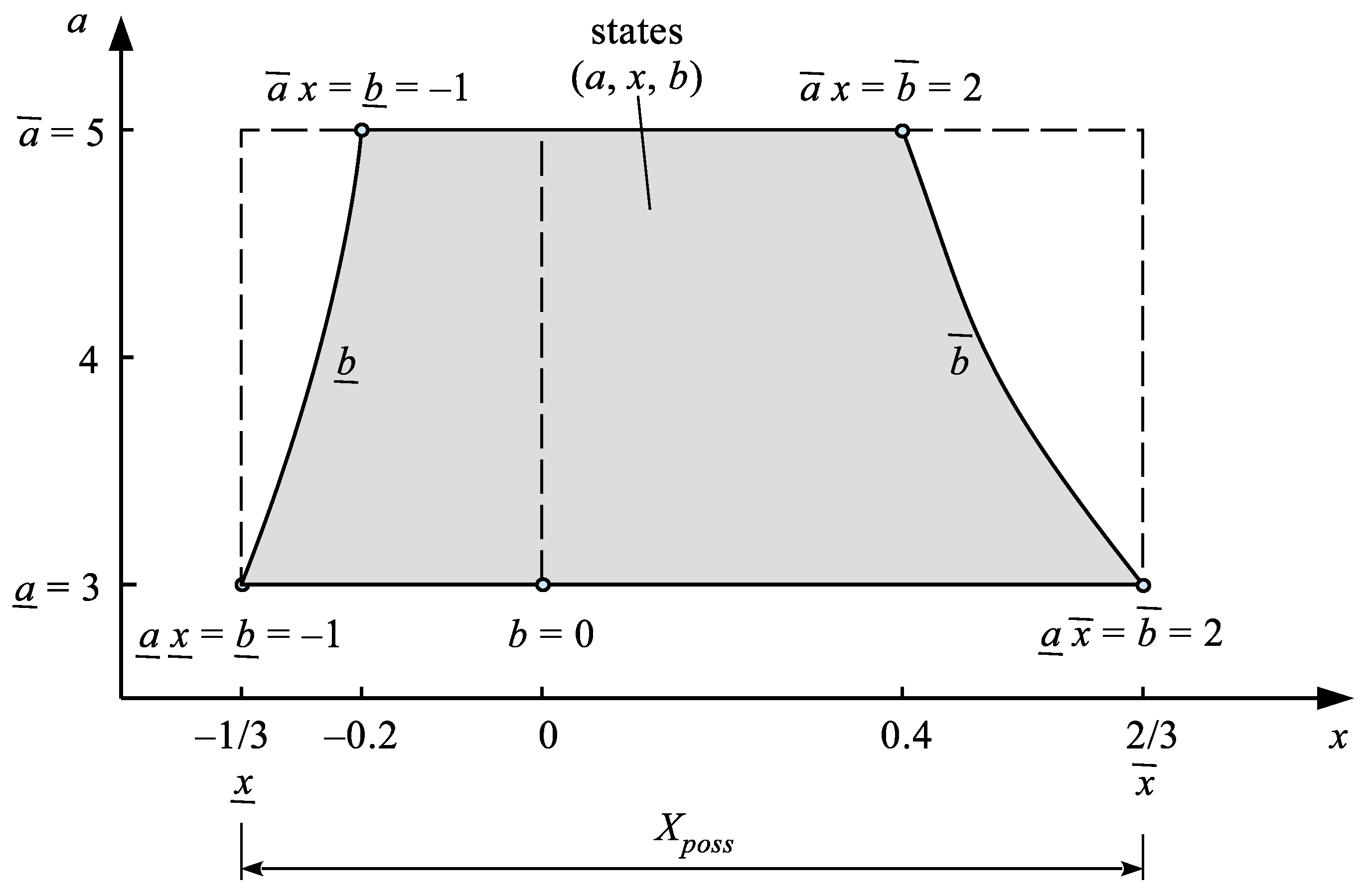 Applsci 12 04382 g010 550