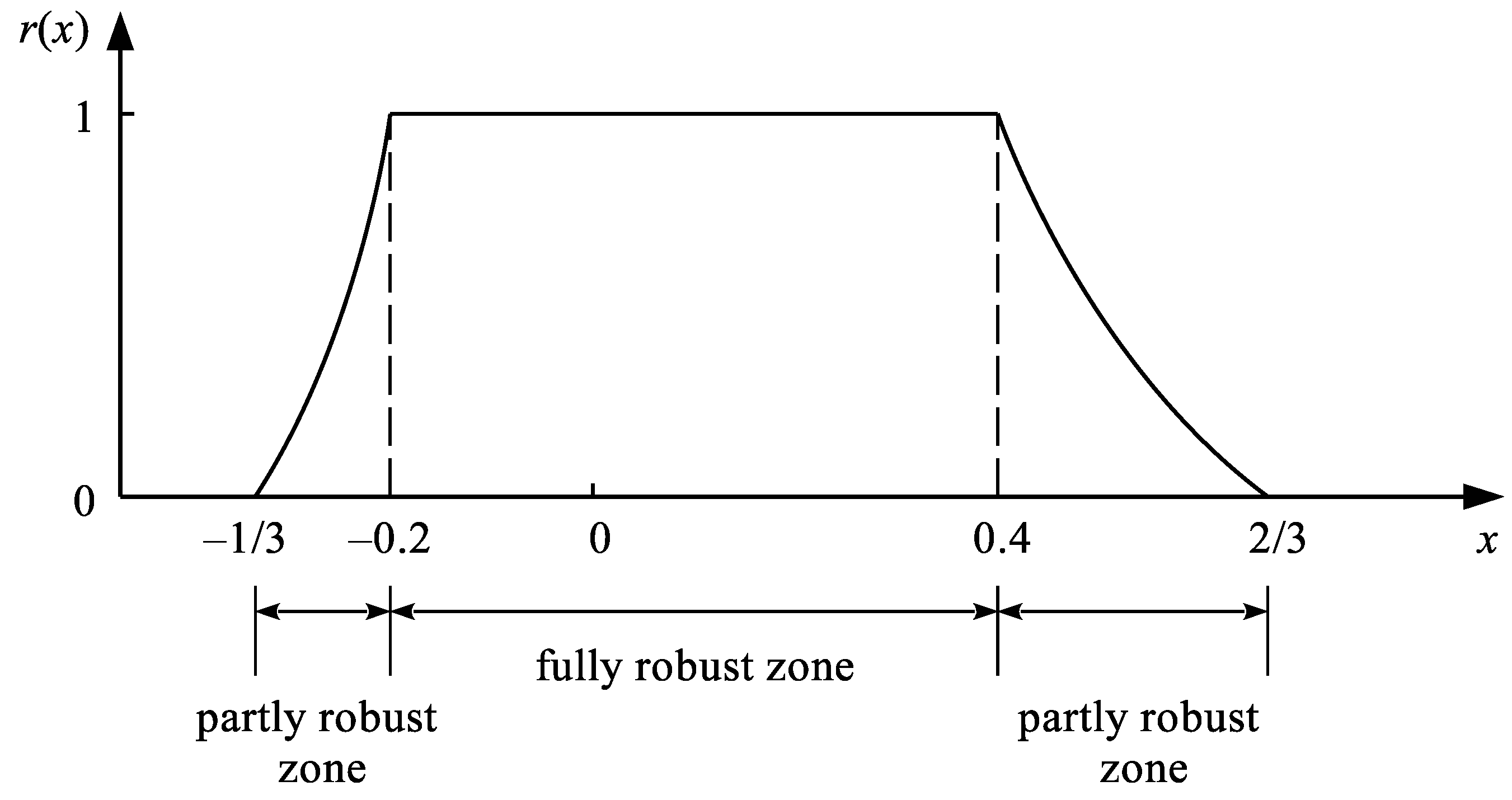 Applsci 12 04382 g011 550