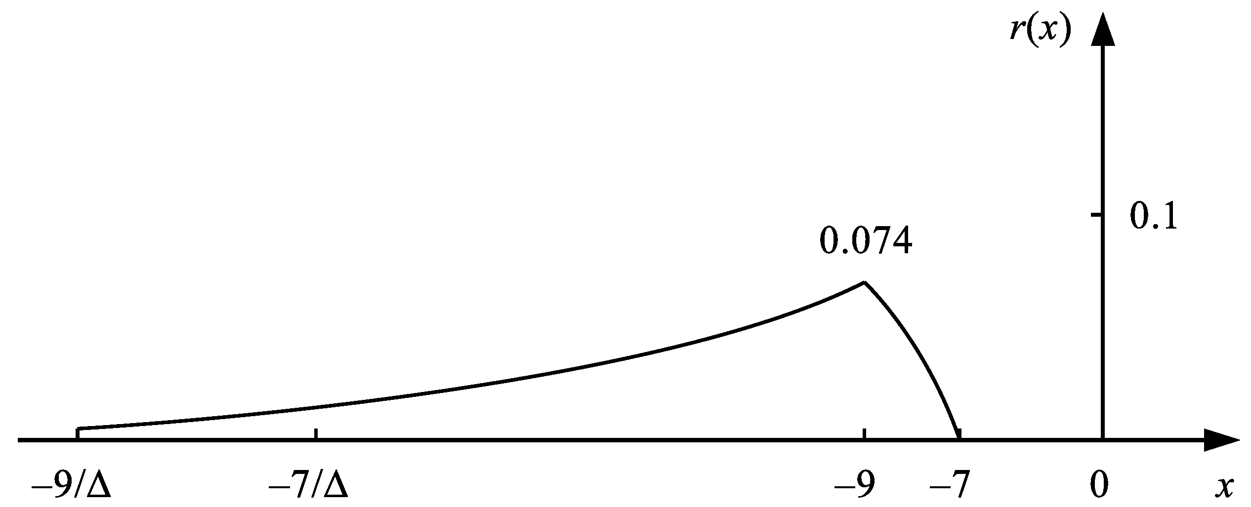 Applsci 12 04382 g013 550