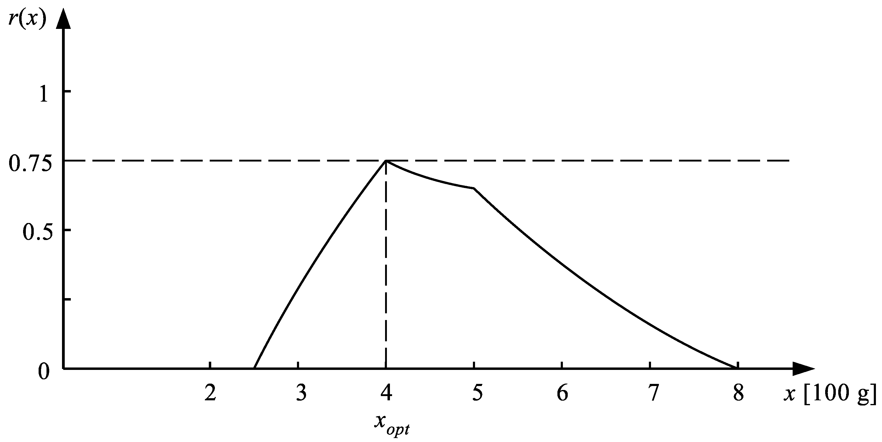 Applsci 12 04382 g018 550