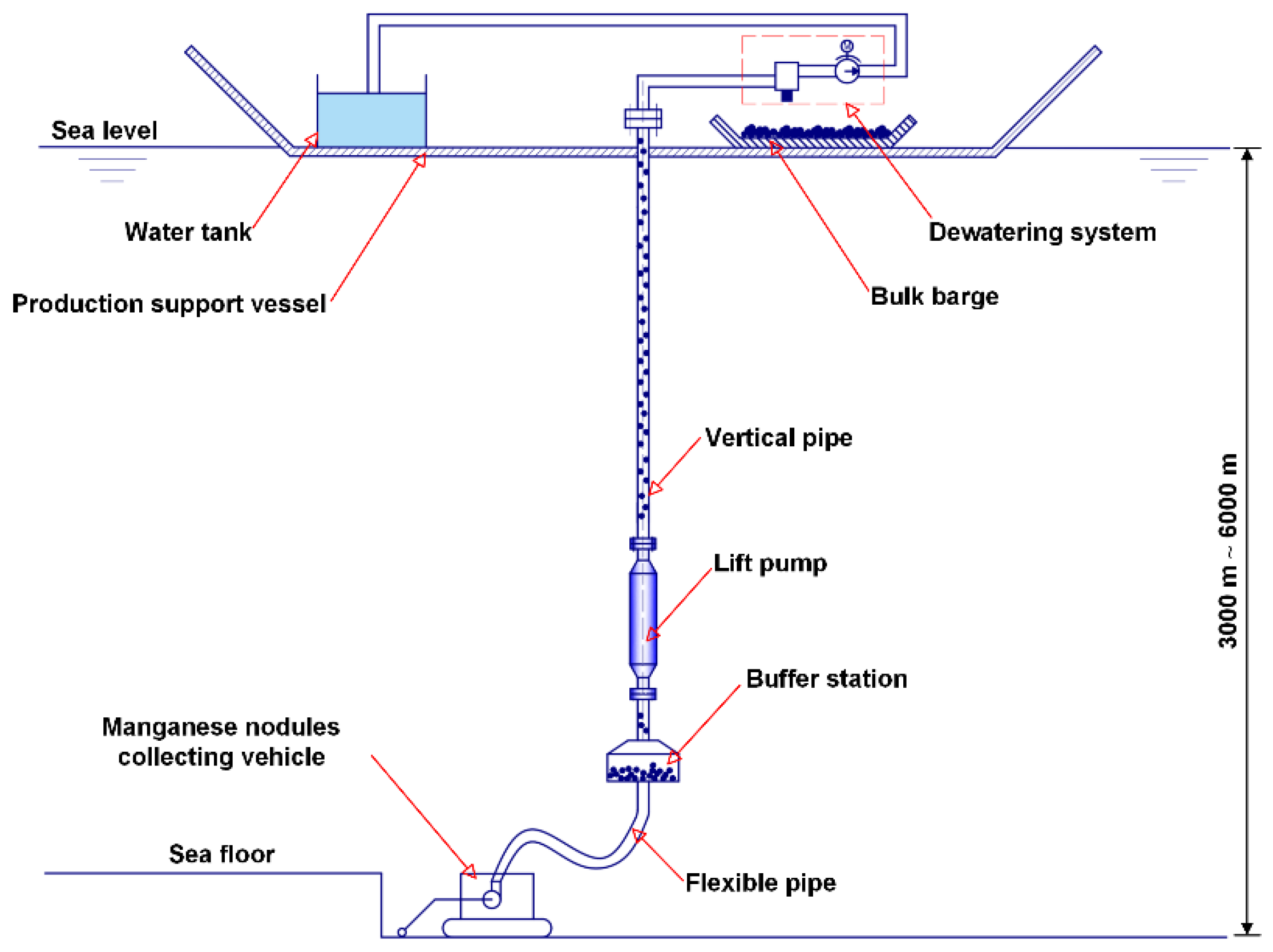 Applsci 12 04383 g001