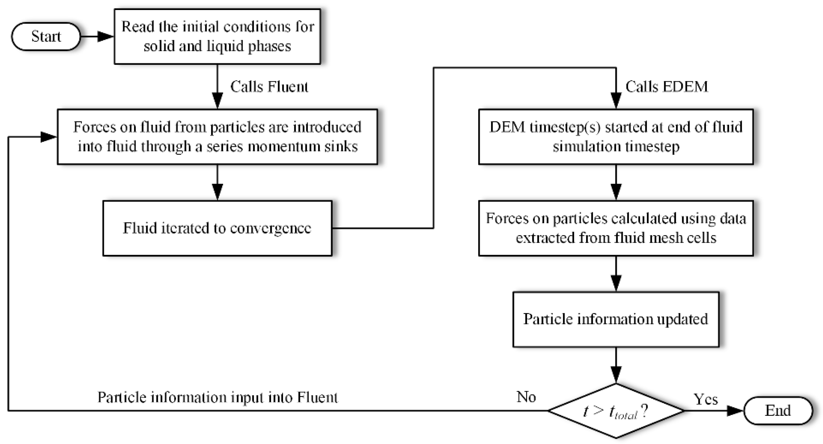 Applsci 12 04383 g002