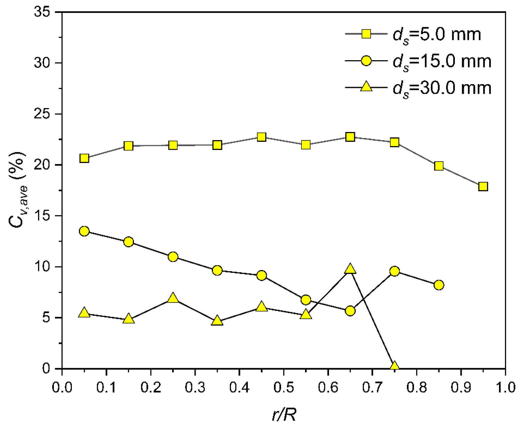 Applsci 12 04383 g012