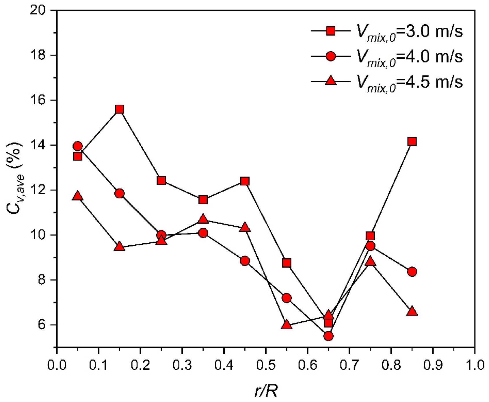 Applsci 12 04383 g016
