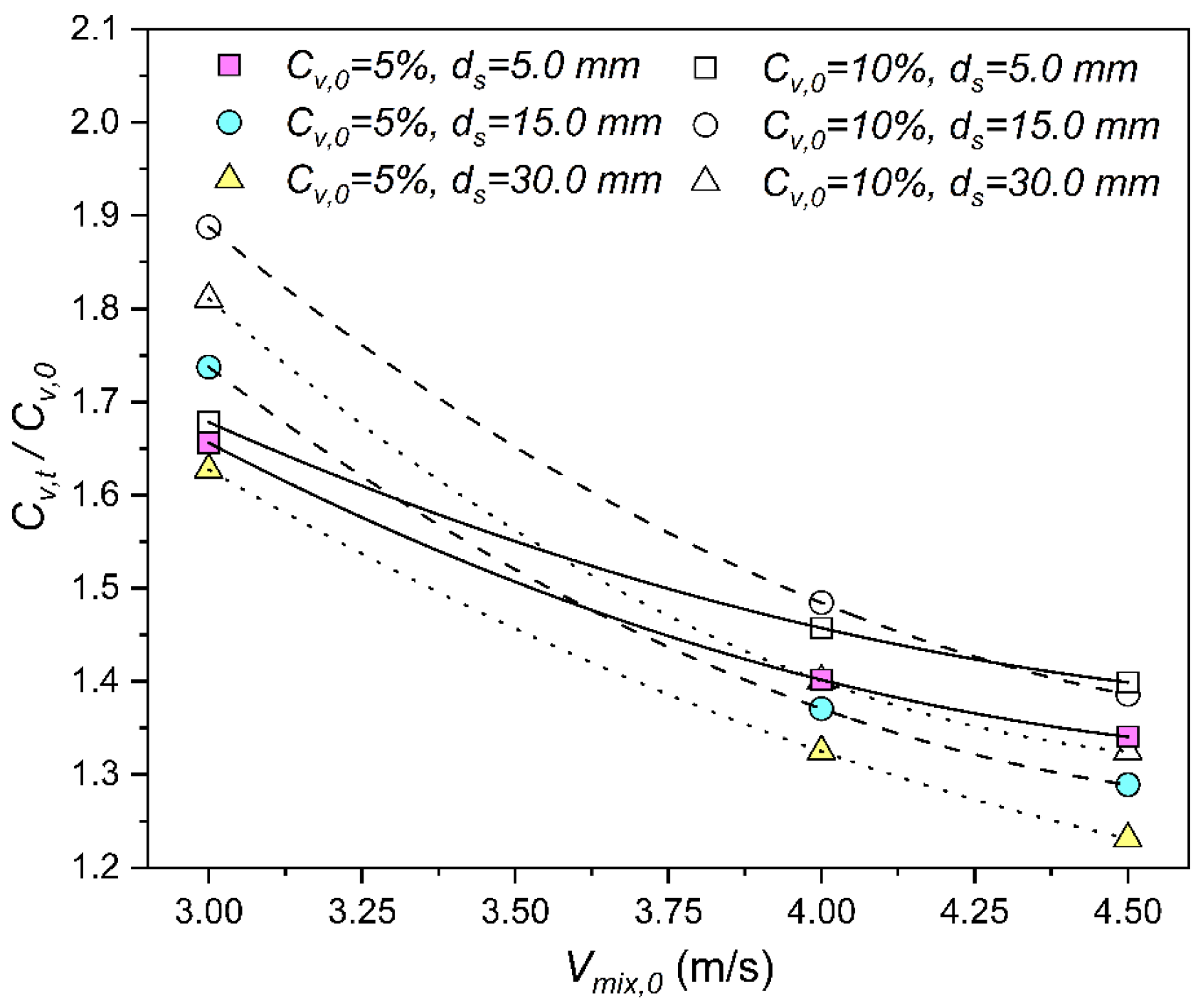 Applsci 12 04383 g017