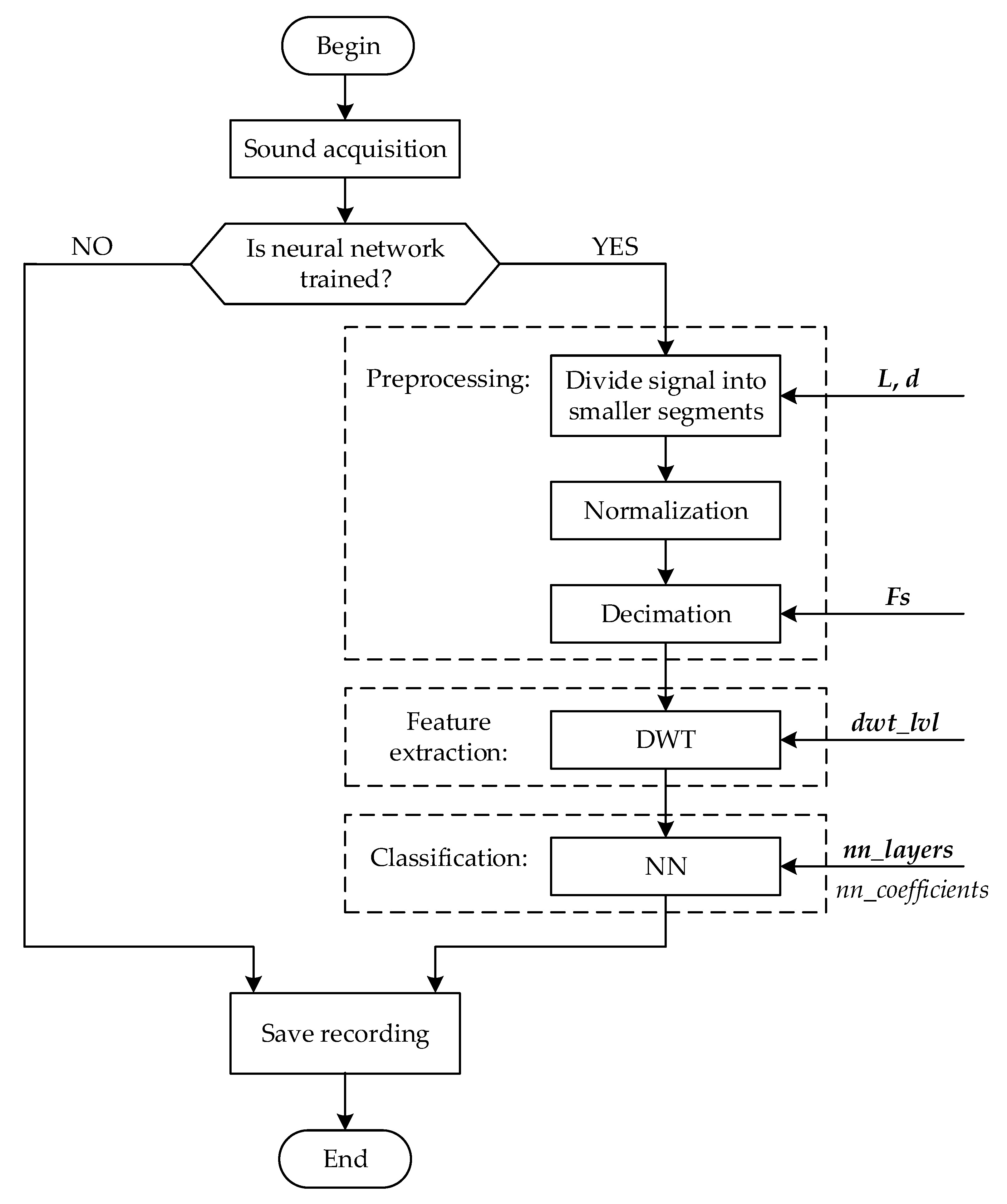 Applsci 12 04385 g003 550